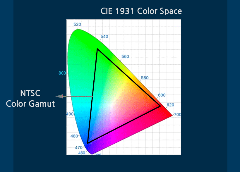 screen gamut