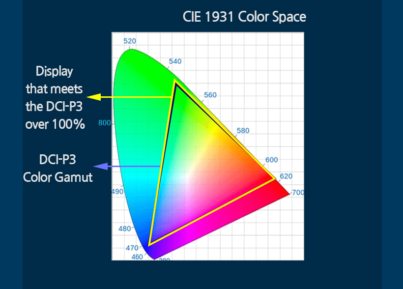 color gamut comparison, RGB, sRGB, CMYK, color space, Kettle Fire Creative  blog