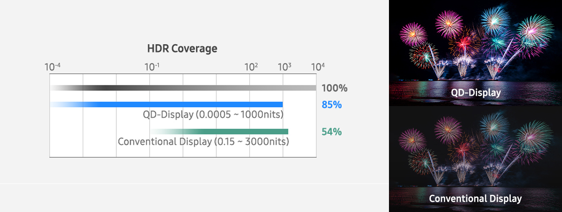 Qd-display 