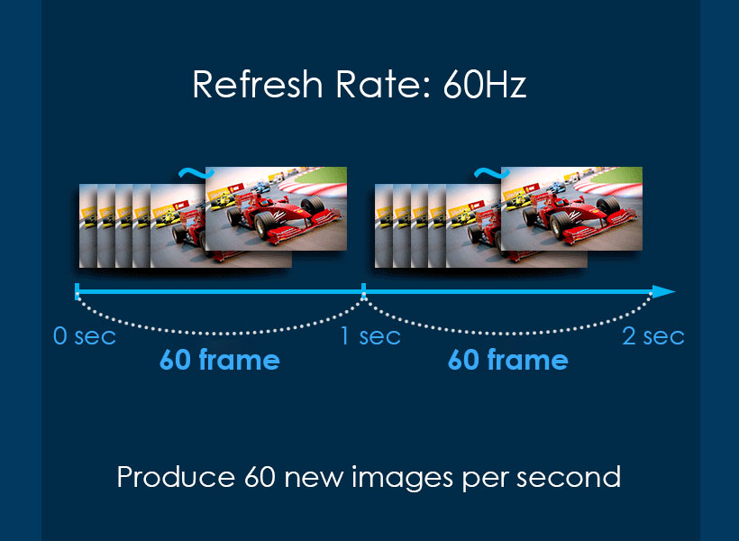 refresh rates