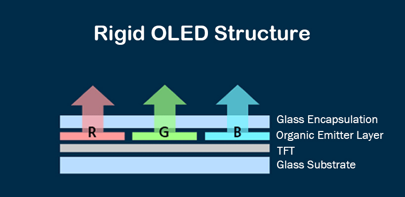 oled display structure