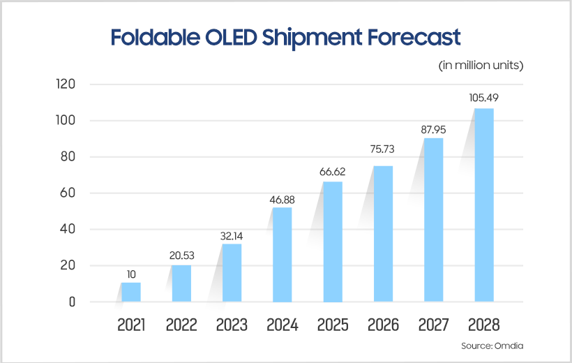 Huawei Sets Smartphone Production Forecast For 2024 At 100 million Units,  Up 40 Percent Compared To Earlier Prediction