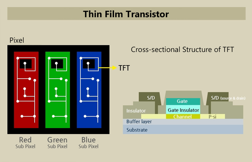 thin film transistor display