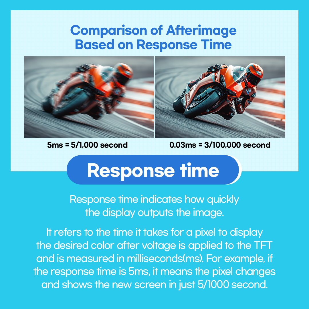 Response time indicates how quickly the display outputs the image.  It refers to the time it takes for a pixel to display the desired color after voltage is applied to the TFT and is measured in milliseconds(ms). For example, if the response time is 5ms, it means the pixel changes and shows the new screen in just 5/1000 second.