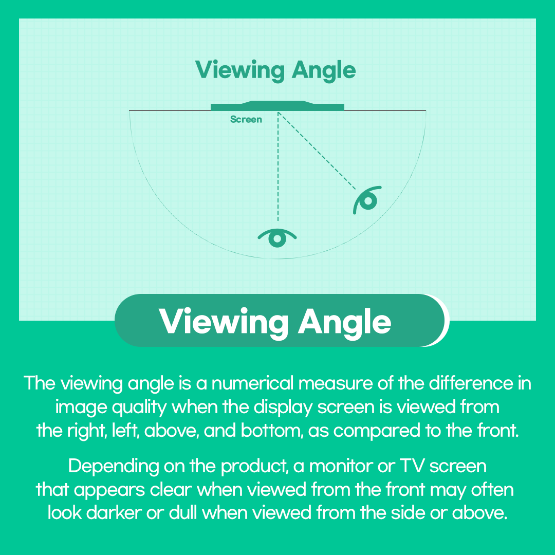 The viewing angle is a numerical measure of the difference in image quality when the display screen is viewed from the right, left, above, and bottom, as compared to the front. Depending on the product, a monitor or TV screen that appears clear when viewed from the front may often look darker or dull when viewed from the side or above.