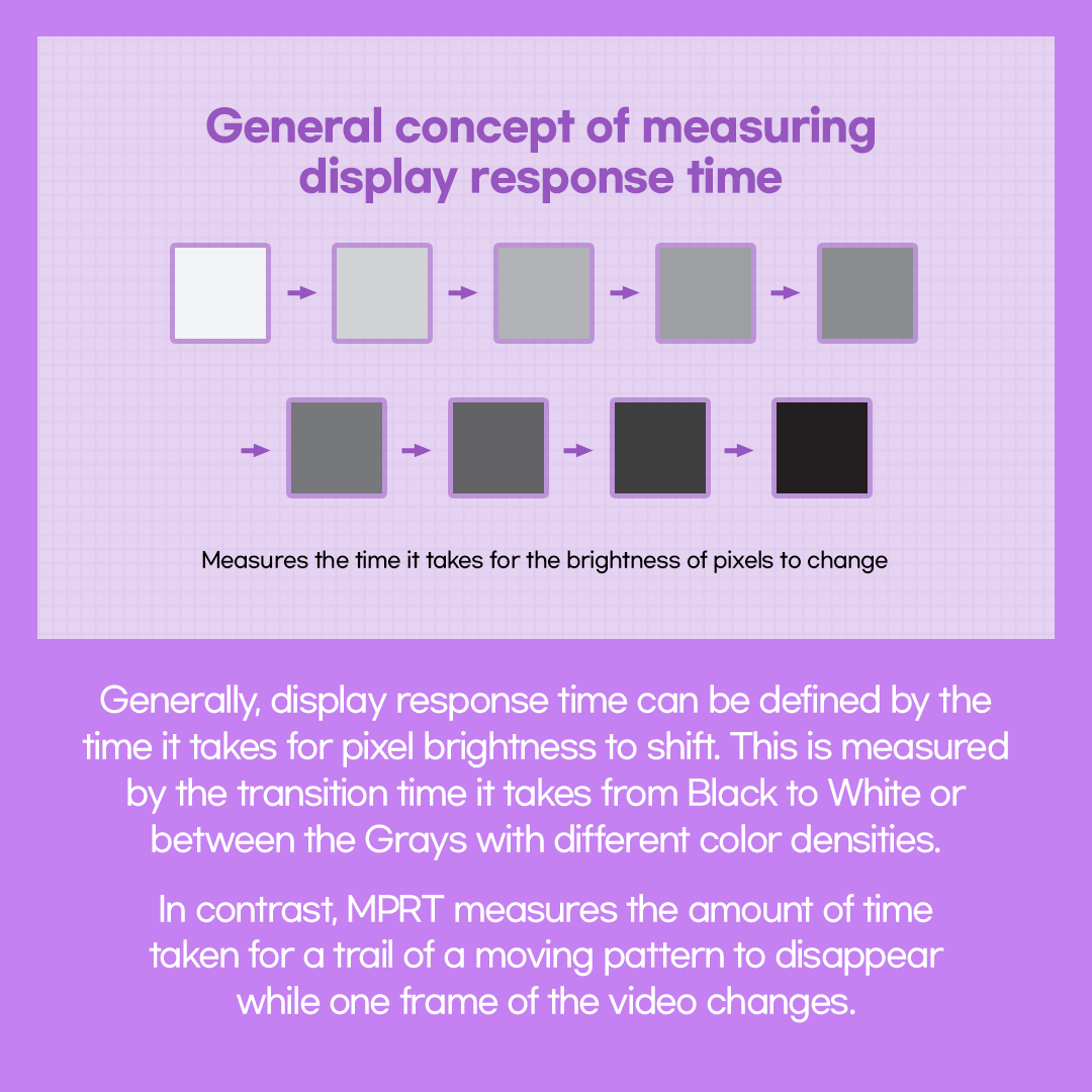 Generally, display response time can be defined by the time it takes for pixel brightness to shift. This is measured by the transition time it takes from Black to White or between the Grays with different color densities. In contrast, MPRT measures the amount of time taken for a trail of a moving pattern to disappear while one frame of the video changes.​