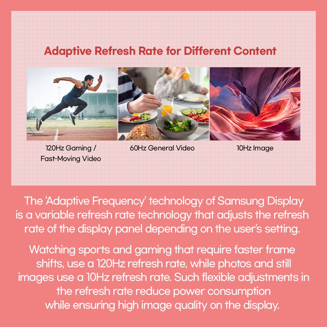 The ‘Adaptive Frequency’ technology of Samsung Display is a variable refresh rate technology that adjusts the refresh rate of the display panel depending on the user’s setting.  Watching sports and gaming that require faster frame shifts, use a 120Hz refresh rate, while photos and still images use a 10Hz refresh rate. Such flexible adjustments in the refresh rate reduce power consumption while ensuring high image quality on the display.