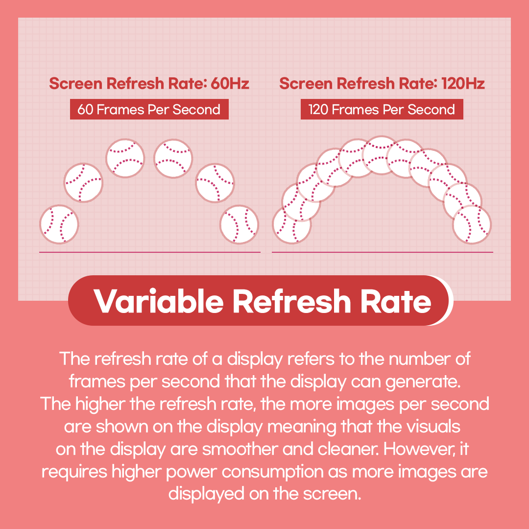 The refresh rate of a display refers to the number of frames per second that the display can generate. The higher the refresh rate, the more images per second are shown on the display meaning that the visuals on the display are smoother and cleaner. However, it requires higher power consumption as more images are displayed on the screen.