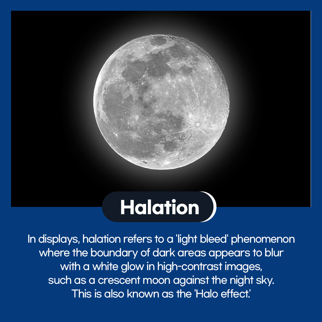 In displays, halation refers to a 'light bleed' phenomenon where the boundary of dark areas appears to blur with a white glow in high-contrast images, such as a crescent moon against the night sky. This is also known as the 'Halo effect.'