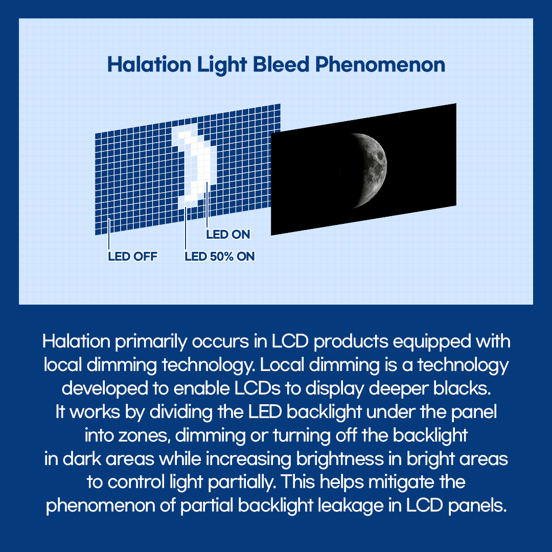 Halation primarily occurs in LCD products equipped with local dimming technology. Local dimming is a technology developed to enable LCDs to display deeper blacks. It works by dividing the LED backlight under the panel into zones, dimming or turning off the backlight in dark areas while increasing brightness in bright areas to control light partially. This helps mitigate the Phenomenon of partial backlight leakage in LCD panels.