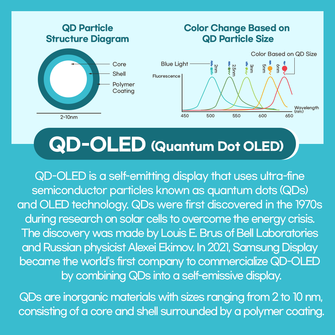 QD, QD particle, QD particle structure, core, shell, polymer coating, color, color change based on QD particle size, Quantum Dot OLED,