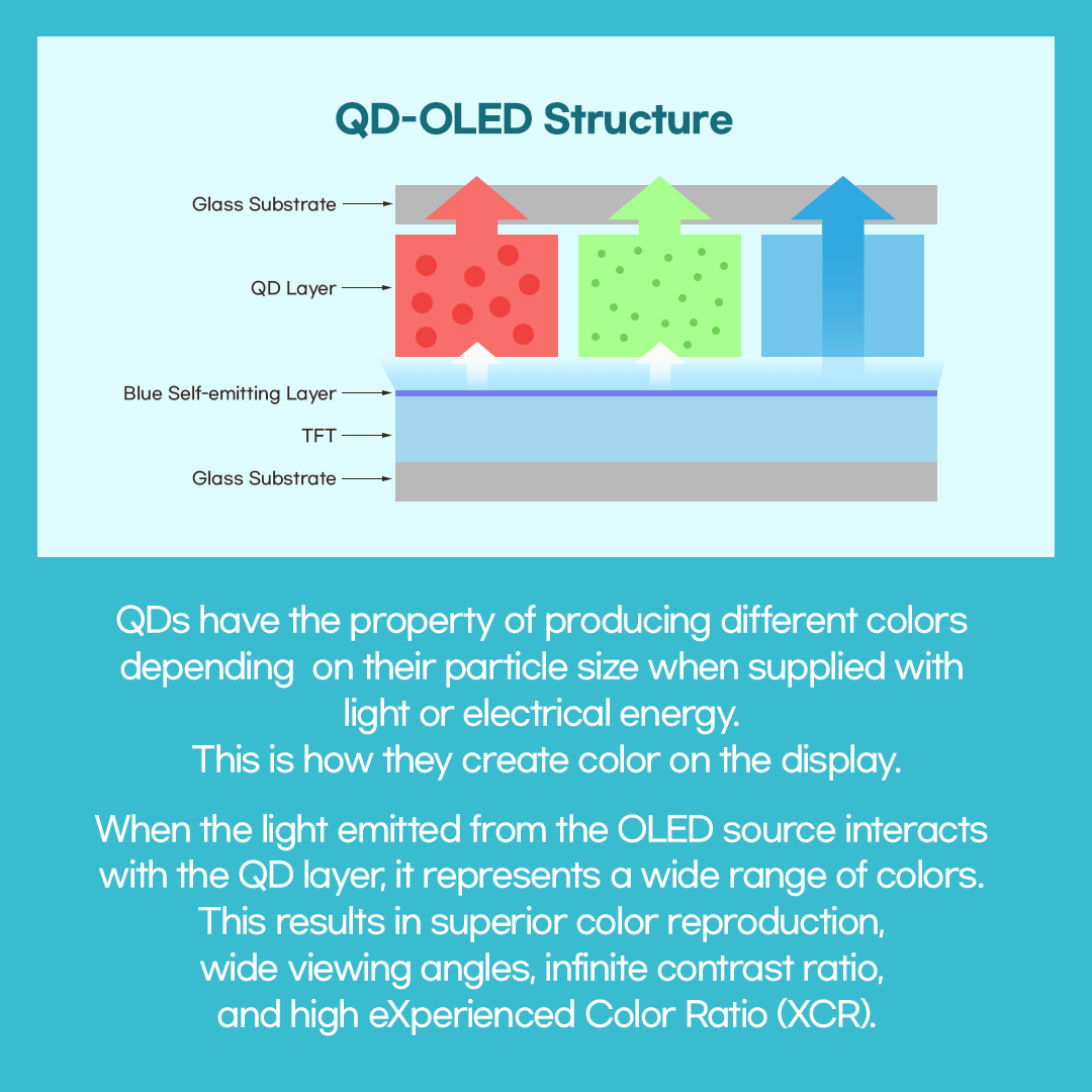 QD-OLED, QD-OLED Structure, glass substrate, QD layer, TFT