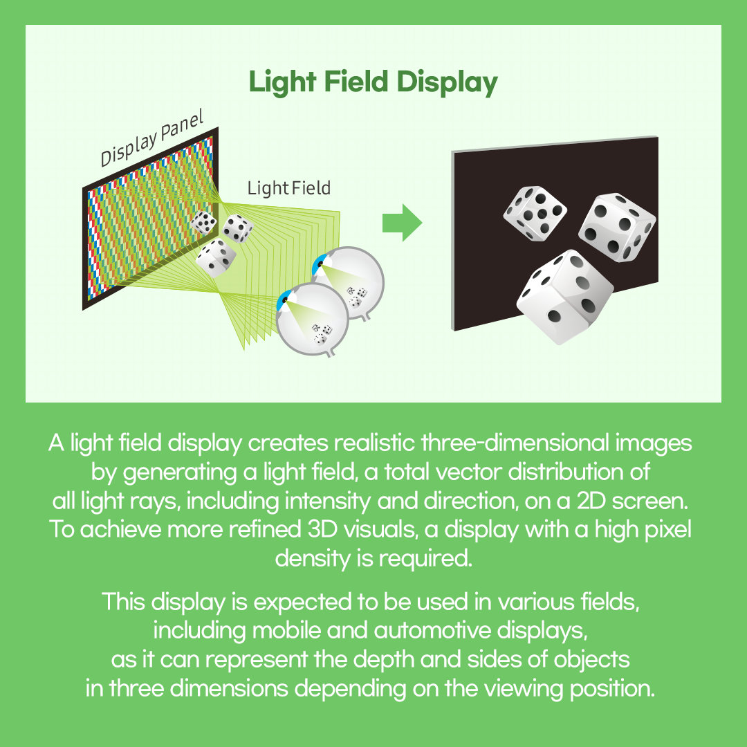 three-dimensional image, 3D visual