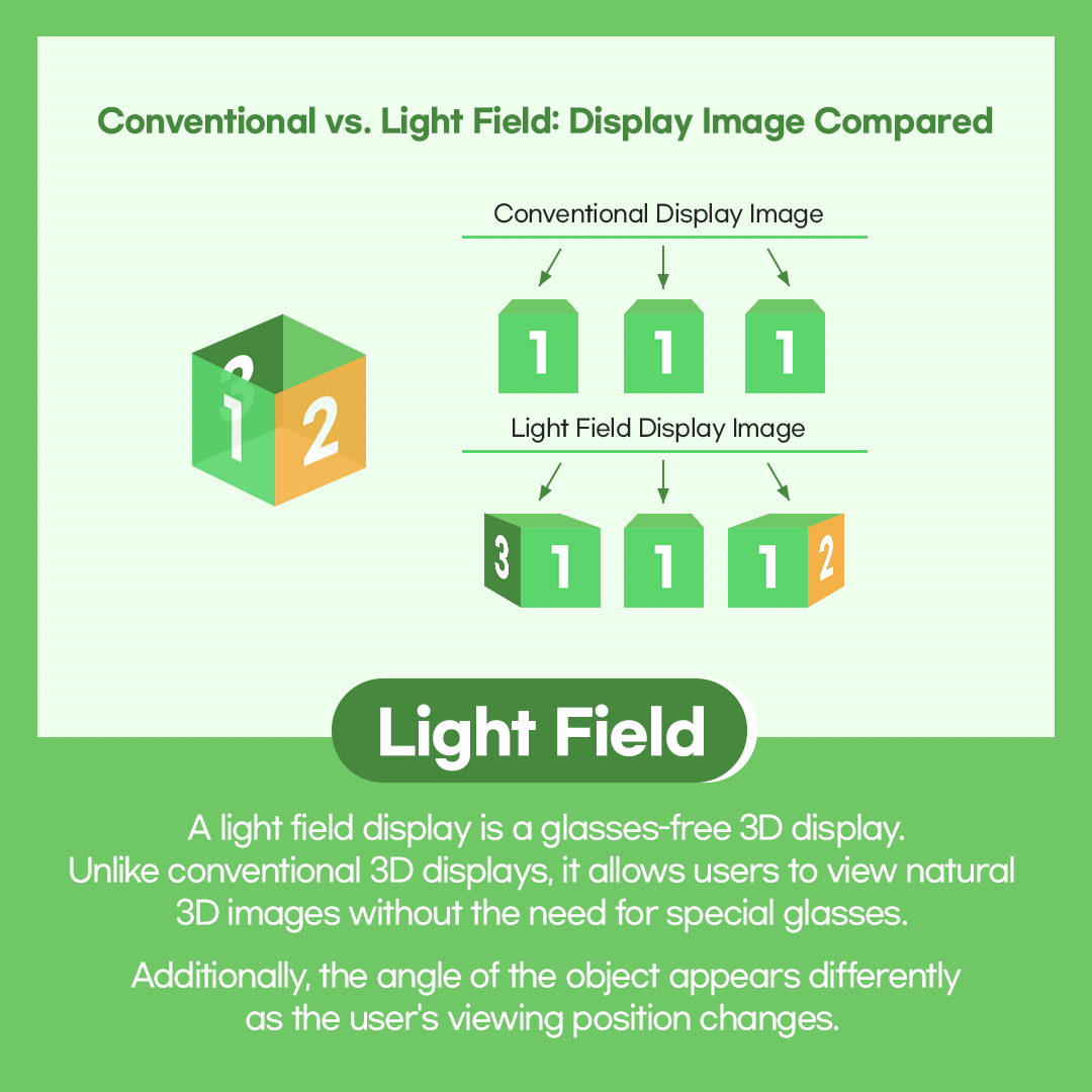 light field, light field display, glasses-free 3D display