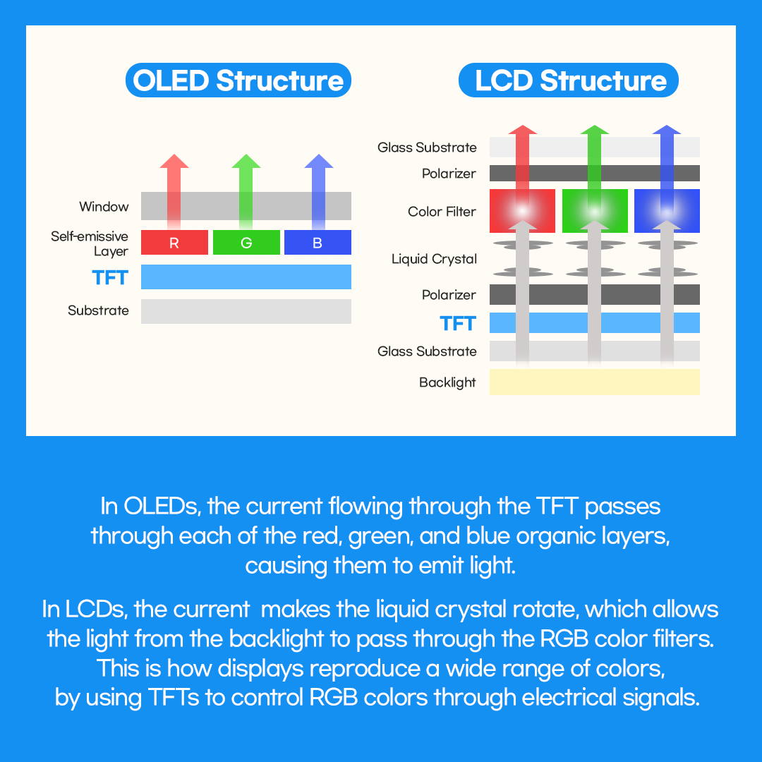 Samsung display, display glossary, display glossary.zip, TFT, Thin Film Transistor, oled, lcd