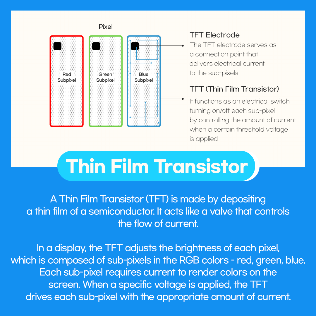 Samsung display, display glossary, display glossary.zip, TFT, Thin Film Transistor,