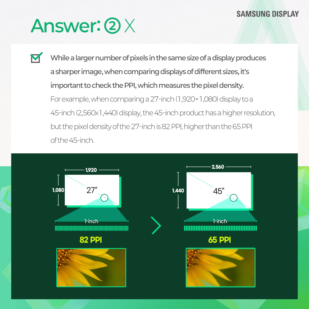 Resolution is a numerical expression of the number of pixels that make up a display screen. It is calculated by multiplying the number of horizontal pixels by the number of vertical pixels, and a higher resolution results in a sharper image.