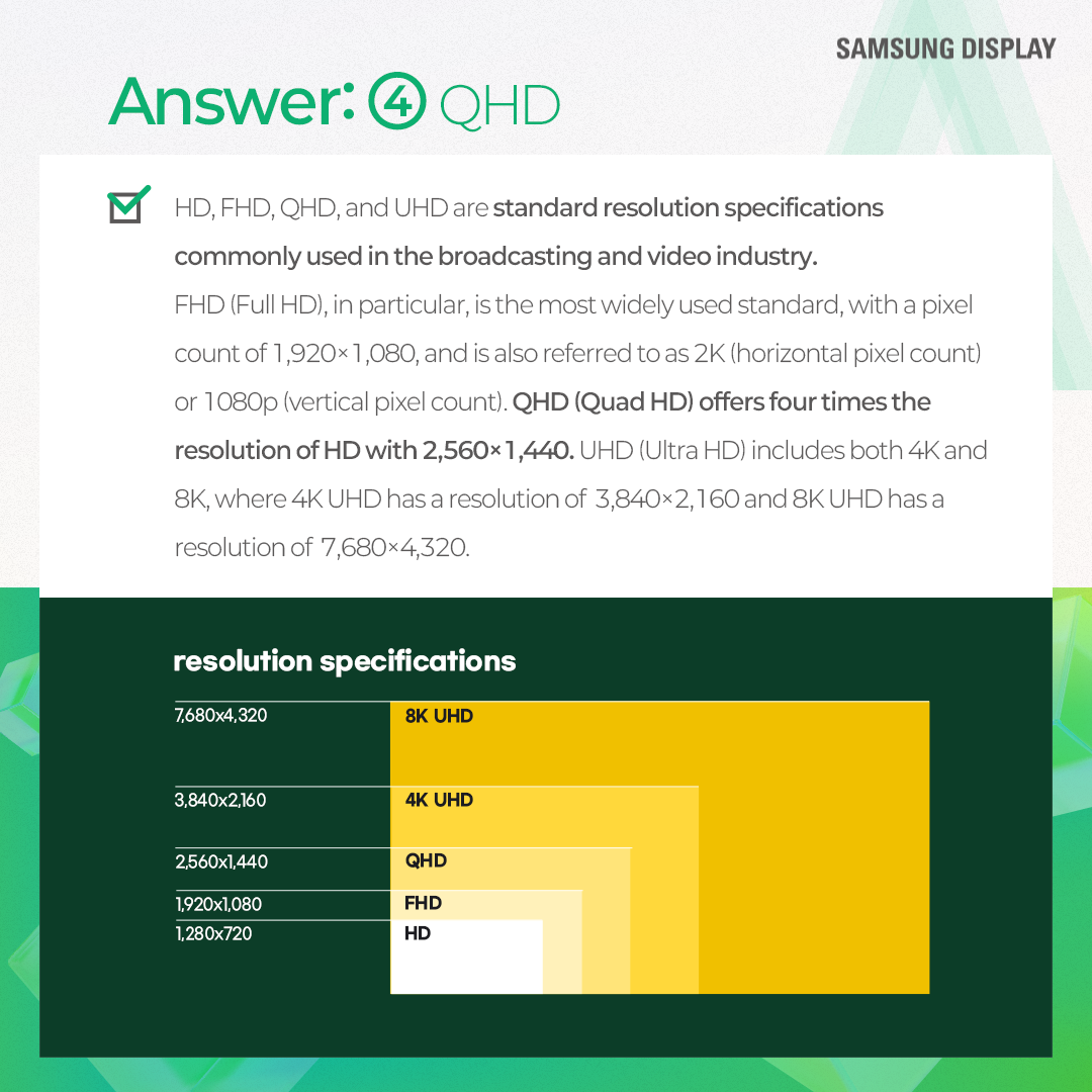 Resolution is a numerical expression of the number of pixels that make up a display screen. It is calculated by multiplying the number of horizontal pixels by the number of vertical pixels, and a higher resolution results in a sharper image.