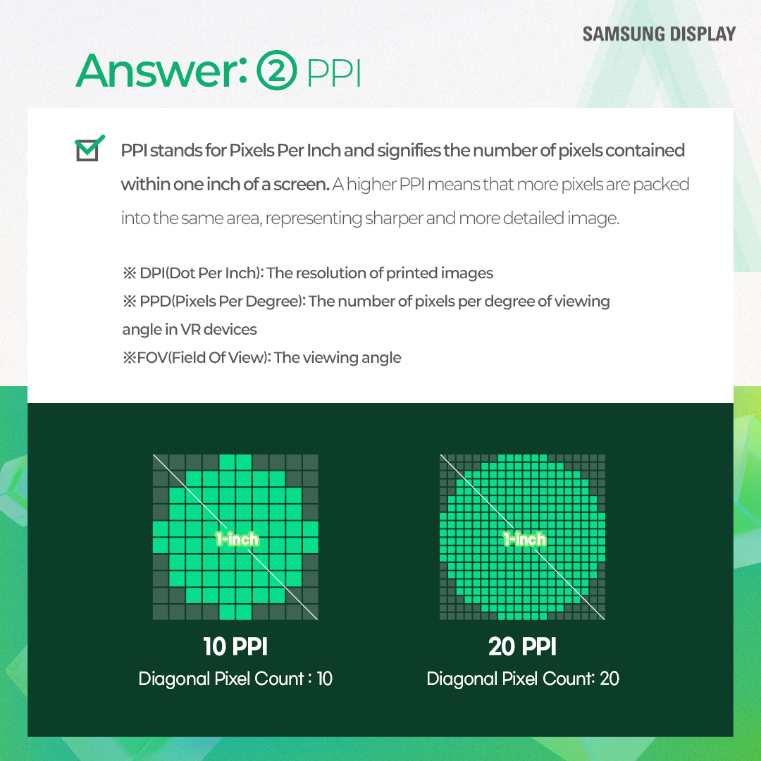 Resolution is a numerical expression of the number of pixels that make up a display screen. It is calculated by multiplying the number of horizontal pixels by the number of vertical pixels, and a higher resolution results in a sharper image.