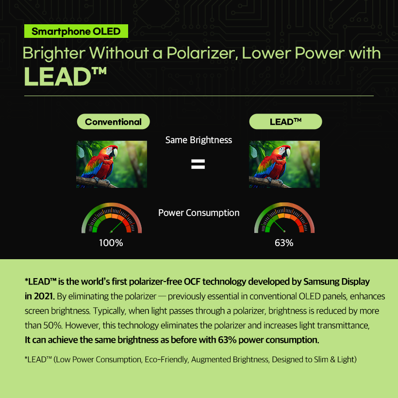 [1p] Brighter Screens, Lower Power  Exploring Samsung Display’s Low-Power Technologies    [2p] Essential in the On-Device AI Era: Low-Power Technology!  Global On-Device AI Market Size (Unit: hundred million dollars)  2024, 2025, 2030  According to Grand View Research (GVR), the global on-device AI market is expected to reach $36.6 billion by 2030, with a 27.8% average annual growth rate over five years. In the era of on-device AI, the intensive computational work performed by the device itself consumes a lot of power. This makes power-saving technologies essential. Samsung Display is actively developing a range of low-power technologies to help devices use energy more efficiently. Let’s take a look at some of these innovations.    [3p] UT One: The Next-Generation Low-Power Technology That’s Slimmer and Lighter  UT One is a next-generation low-power technology with an ultra-thin (*UT) structure. It is the first OLED panel for IT to support a refresh rate as low as 1Hz.  Depending on the content, the refresh rate can dynamically switch between 1Hz and 120Hz, reducing power consumption by up to 30% compared to conventional panels.  Ultra Thin (*UT) is an ultra-slim OLED structure. It reduces thickness and weight by approximately 30% by removing the top glass layer (one of the two glass substrates used in conventional Rigid OLEDs) and applying thin film encapsulation    [4p] Intelligent Color Technology (ICT): Maintaining Perceived Brightness While Reducing Power Consumption    Luminance and Chrominance  According to the Helmholtz-Kohlrausch (*H-K) effect, the human eye perceives colors with higher chrominance as brighter. Intelligent color technology (ICT) uses this principle to reduce pixel luminance and increase color chrominance. —allowing the actual brightness to be the same as before. This approach can reduce power consumption by about 15% on average compared to displays of the same luminance.  The (Helmholtz-Kohlrausch (*H-K) effect refers to the phenomenon in which more vivid and intense colors appear brighter to the human eye, even when the actual luminance remains unchanged.    [5p] Edge Luminance Profile (ELP): Reducing Unnecessary Power Consumption at the Screen  When parts of the screen that are rarely viewed are unnecessarily bright, they result in wasted power. Edge Luminance Profile (ELP) is a power-saving technology that takes advantage of OLED’s ability to control individual pixels. By adjusting the luminance of display’s edge that are less noticeable, it reduces power consumption.    [6p] Smartphone OLED  Brighter Without a Polarizer, Lower Power with LEAD™  LEAD™ is the world’s first polarizer-free OCF technology developed by Samsung Display in 2021. By eliminating the polarizer — previously essential in conventional OLED panels, enhances screen brightness. Typically, when light passes through a polarizer, brightness is reduced by more than 50%. However, this technology eliminates the polarizer and increases light transmittance, It can achieve the same brightness as before with 63% power consumption.    [7p] Smartphone OLED  Minimizing Power Consumption with a Variable Refresh Rate: Adaptive Frequency™  Flexible refresh rates tailored to usage scenarios  120Hz for gaming or fast-motion video, 60Hz for standard video, 10Hz for images.  Applying high refresh rates to static images or text-based content can lead to unnecessary power consumption. Adaptive Frequency™ technology with Samsung Display's proprietary HOP technology, dynamically adjusts the refresh rate based on user activity to minimize overall power usage.  *HOP is an LTPO TFT technology developed by Samsung Display. It is a hybrid structure that applies oxide to the switching TFTs to reduce leakage current, and LTPS to the driving TFTs for high electron mobility.  [8p] We’ve now explored Samsung Display’s low-power technologies applied to OLEDs for smartphones and IT devices. As on-device AI becomes more widespread, energy efficiency across devices is becoming increasingly important. Samsung Display will continue to lead OLED innovation by developing differentiated low-power technologies.