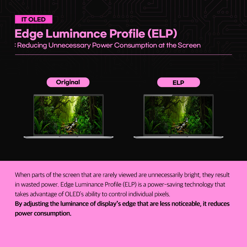[1p] Brighter Screens, Lower Power  Exploring Samsung Display’s Low-Power Technologies    [2p] Essential in the On-Device AI Era: Low-Power Technology!  Global On-Device AI Market Size (Unit: hundred million dollars)  2024, 2025, 2030  According to Grand View Research (GVR), the global on-device AI market is expected to reach $36.6 billion by 2030, with a 27.8% average annual growth rate over five years. In the era of on-device AI, the intensive computational work performed by the device itself consumes a lot of power. This makes power-saving technologies essential. Samsung Display is actively developing a range of low-power technologies to help devices use energy more efficiently. Let’s take a look at some of these innovations.    [3p] UT One: The Next-Generation Low-Power Technology That’s Slimmer and Lighter  UT One is a next-generation low-power technology with an ultra-thin (*UT) structure. It is the first OLED panel for IT to support a refresh rate as low as 1Hz.  Depending on the content, the refresh rate can dynamically switch between 1Hz and 120Hz, reducing power consumption by up to 30% compared to conventional panels.  Ultra Thin (*UT) is an ultra-slim OLED structure. It reduces thickness and weight by approximately 30% by removing the top glass layer (one of the two glass substrates used in conventional Rigid OLEDs) and applying thin film encapsulation    [4p] Intelligent Color Technology (ICT): Maintaining Perceived Brightness While Reducing Power Consumption    Luminance and Chrominance  According to the Helmholtz-Kohlrausch (*H-K) effect, the human eye perceives colors with higher chrominance as brighter. Intelligent color technology (ICT) uses this principle to reduce pixel luminance and increase color chrominance. —allowing the actual brightness to be the same as before. This approach can reduce power consumption by about 15% on average compared to displays of the same luminance.  The (Helmholtz-Kohlrausch (*H-K) effect refers to the phenomenon in which more vivid and intense colors appear brighter to the human eye, even when the actual luminance remains unchanged.    [5p] Edge Luminance Profile (ELP): Reducing Unnecessary Power Consumption at the Screen  When parts of the screen that are rarely viewed are unnecessarily bright, they result in wasted power. Edge Luminance Profile (ELP) is a power-saving technology that takes advantage of OLED’s ability to control individual pixels. By adjusting the luminance of display’s edge that are less noticeable, it reduces power consumption.    [6p] Smartphone OLED  Brighter Without a Polarizer, Lower Power with LEAD™  LEAD™ is the world’s first polarizer-free OCF technology developed by Samsung Display in 2021. By eliminating the polarizer — previously essential in conventional OLED panels, enhances screen brightness. Typically, when light passes through a polarizer, brightness is reduced by more than 50%. However, this technology eliminates the polarizer and increases light transmittance, It can achieve the same brightness as before with 63% power consumption.    [7p] Smartphone OLED  Minimizing Power Consumption with a Variable Refresh Rate: Adaptive Frequency™  Flexible refresh rates tailored to usage scenarios  120Hz for gaming or fast-motion video, 60Hz for standard video, 10Hz for images.  Applying high refresh rates to static images or text-based content can lead to unnecessary power consumption. Adaptive Frequency™ technology with Samsung Display's proprietary HOP technology, dynamically adjusts the refresh rate based on user activity to minimize overall power usage.  *HOP is an LTPO TFT technology developed by Samsung Display. It is a hybrid structure that applies oxide to the switching TFTs to reduce leakage current, and LTPS to the driving TFTs for high electron mobility.  [8p] We’ve now explored Samsung Display’s low-power technologies applied to OLEDs for smartphones and IT devices. As on-device AI becomes more widespread, energy efficiency across devices is becoming increasingly important. Samsung Display will continue to lead OLED innovation by developing differentiated low-power technologies.