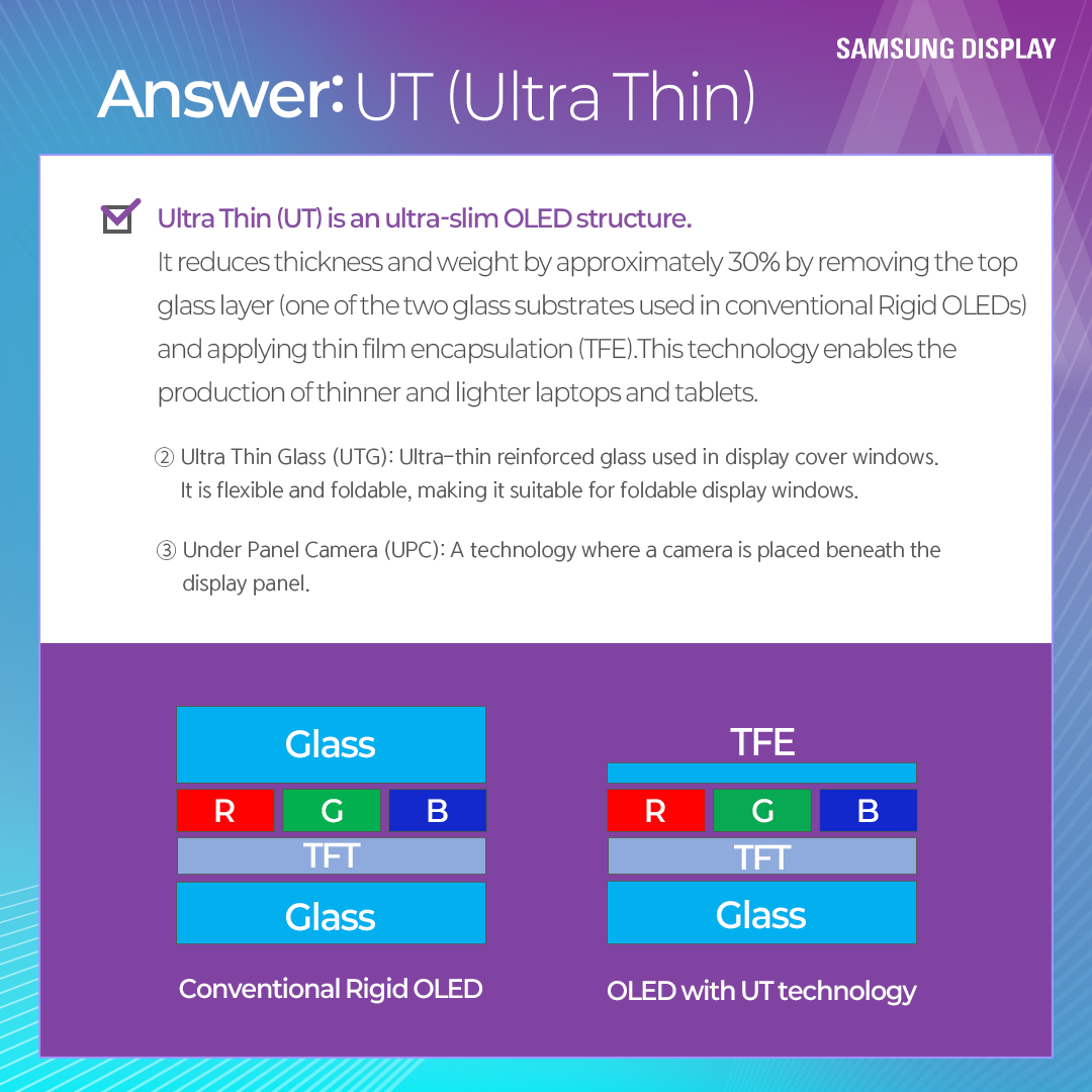 Ultra Thin (UT) is an ultra-slim OLED structure. It reduces thickness and weight by approximately 30% by removing the top glass layer (one of the two glass substrates used in conventional Rigid OLEDs) and applying thin film encapsulation (TFE).This technology enables the production of thinner and lighter laptops and tablets. 2 Ultra Thin Glass (UTG): Ultra-thin reinforced glass used in display cover windows. It is flexible and foldable, making it suitable for foldable display windows. 3 Under Panel Camera (UPC): A technology where a camera is placed beneath the display panel.