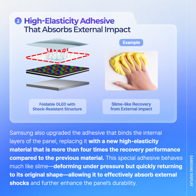 Samsung also upgraded the adhesive that binds the internal layers of the panel, replacing it with a new high-elasticity material that is more than four times the recovery performance compared to the previous material. This special adhesive behaves much like slime-deforming under pressure but quickly returning to its original shape-allowing it to effectively absorb external shocks and further enhance the panel's durability.