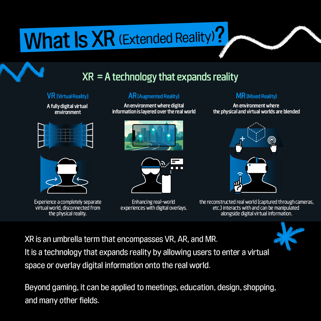 1p. The Core of the XR Era: Micro Display “OLEDoS” With the launch of Samsung’s first XR headset ‘Galaxy XR’, last month, XR (Extended Reality) has been gaining significant attention.  XR is a technology that presents virtual worlds as if they were real.  In this card news, we will explore micro display OLEDoS, a core technology of the XR era. 2p. What Is XR (Extended Reality)? XR = A technology that expands reality  VR (Virtual Reality) A fully digital virtual environment Experience a completely separate virtual world, disconnected from the physical reality. AR (Augmented Reality)  An environment where digital information is layered over the real world  Enhancing real-world experiences with digital overlays. MR (Mixed Reality)  An environment where the physical and virtual worlds are blended  the reconstructed real world (captured through cameras, etc.) interacts with and can be manipulated alongside digital virtual information. XR is an umbrella term that encompasses VR, AR, and MR.  It is a technology that expands reality by allowing users to enter a virtual space or overlay digital information onto the real world.  Beyond gaming, it can be applied to meetings, education, design, shopping, and many other fields.  3p. How XR Devices Work Structure of XR devices lenses (optical systems) / actual display size / perceived screen size Most head-mounted XR devices use ultra-high-resolution micro displays to present virtual images. Although the actual display size is extremely small—around one inch—the lenses (optical systems) inside the XR device adjust the perceived screen size and focal distance. As a result, users can see what appears to be a very large screen floating several meters in front of them.  Recently released products such as Samsung’s ‘Galaxy XR’ and Apple’s ‘Vision Pro’ are equipped with an OLEDoS, an ultra-high-resolution micro display. 4p. What Is OLEDoS, the Core of XR Devices? Silicon Wafer OLEDoS stands for “OLED on Silicon.”  While conventional OLEDs are fabricated on glass substrates, OLEDoS forms OLEDs on silicon wafers, which are typically used in semiconductor manufacturing.  Because this method leverages semiconductor processes, it allows pixel structures to be made far finer, enabling ultra-high resolutions of several thousand PPI (pixels per inch) even at very small display sizes. 5p. Ultra-High Resolution for Even More Realistic Image Quality!  Pixel size comparison: smartphone displays vs. XR displays  416PPI (Galaxy S25) 4,032PPI (Galaxy XR) OLEDoS packs pixels roughly ten times more densely than a smartphone display.  For example, Samsung’s ‘Galaxy S25’, released this year, delivers a resolution of about 400 PPI, whereas the Galaxy XR achieves an astonishing resolution of over 4,000 PPI. Because XR headsets position the screen right in front of the user’s eyes, the resolution must be extremely high so that individual pixels are not visible. Only with ultra-high resolution can XR devices display crisp images without the screen-door effect or aliasing, enabling visuals that look remarkably lifelike. 6p. How Advanced Is OLEDoS Technology Today? Samsung Display showcased its latest OLEDoS technologies at the AWE USA, the world’s largest XR exhibition, this past June.  Among the products on display were a 1.4-inch 5,000 PPI RGB OLEDoS, featuring the highest resolution in the industry, with a pixel count three times higher than that of a 4K TV; a 1.3-inch RGB OLEDoS with screen brightness reaching 20,000 nits; and a 1.3-inch White OLEDoS offering a 4,000 PPI resolution. Through these diverse products, Samsung Display demonstrated its leadership in micro display technology. 7p. The XR Market Expected to Grow Rapidly XR panel shipment OLEDoS share of the total revenue market in 2030 Source: Market research firm Omdia The outlook for the XR display market is as bright as the rapidly advancing OLEDoS technology.  Market research firm Omdia predicts that the XR display market will continue to grow each year. By 2030, XR panel shipments are expected to increase by approximately 5.5 times. In particular, OLEDoS is projected to account for about 80% of the total revenue market, solidifying its position as the core display technology for XR. 8p.  In XR, immersion ultimately depends on how natural the world appears right before your eyes. OLEDoS plays a central role in this by delivering highly detailed visuals from an ultra-small display, creating a deeper sense of immersion.  Get ready to experience the lifelike world that OLEDoS will bring to the next era of XR!