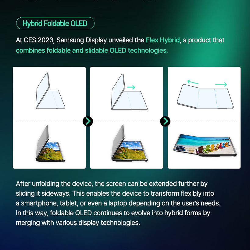 A Display That Folds Twice?  The Infinite Transformations of the Foldable OLED!  Today’s hottest topic in the smartphone industry is undoubtedly the trifold! A new type of foldable device that folds not once but twice has emerged, placing it at the center of the next-generation form-factor race.  Because foldable OLEDs can take on various shapes depending on how the display folds and how its structure is designed, screen usage and user experience can be completely reinvented. Let’s take a closer look at the diverse foldable OLED form factors that have evolved alongside Samsung Display. Where Did Foldable OLED Begin? LCDs and early OLEDs used glass substrates, which made them flat displays.  But with the development of the flexible OLED, which uses a flexible plastic substrate, displays gained the ability to bend freely.  Flexible OLED showcased by Samsung Display at CES 2013 Flexible OLED smartphones: Galaxy Round (2013), Galaxy Note Edge (2014) Various form factors enabled by flexible OLED At the CES 2013 exhibition, Samsung Display unveiled the world’s first flexible OLED, presenting a vision for flexible OLED technology that could evolve into curved, foldable, and even rollable displays. As curved and edge-type flexible OLED products continued to enter the market and the technology advanced, Samsung Display ultimately succeeded in developing foldable OLED panels that minimize damage in the folding area.  The Arrival of Foldable OLED Smartphones! In 2019, the launch of the Galaxy Fold equipped with Samsung’s foldable OLED marked the beginning of the era of foldable smartphones.  At the time, the smartphone market was experiencing explosive growth in multimedia consumption, including high-resolution video and high-performance mobile gaming.  As consumers demanded larger screens without sacrificing portability, the world was introduced to the foldable OLED, a display that could be folded to meet both needs.  Foldable Forms Based on Folding Method The structure and design of a foldable OLED device vary greatly depending on how the display is folded. The display can fold inward or outward, or even vertically or horizontally.  In-folding, Out-folding, Vertical Folding, Horizontal Folding Most foldable smartphones today adopt the more durable in-folding method.  Some devices, such as the Galaxy Z Flip, fold vertically for enhanced portability, while others, like the Galaxy Z Fold, fold horizontally to provide a wider viewing experience.  At SID 2023, Samsung Display even unveiled the Flex In & Out, a display that can fold both inward and outward a full 360 degrees. Multi-Foldables: Displays That Fold More Than Twice The recently popular trifold phone features a structure in which the screen folds twice. S-type, G-type At the 2021 SID Exhibition, Samsung Display showcased the Flex S, a foldable OLED that folds twice in an S-shaped pattern, and at CES 2022, it unveiled the Flex G, which folds inward in a G-shaped form.  These multi-foldable products—which can fold more than twice—allow users to move seamlessly between smartphone and tablet modes. Depending on the folding method, they offer a wide range of usability options, making them a key contender for the next generation of form factors. Hybrid Foldable OLED At CES 2023, Samsung Display unveiled the Flex Hybrid, a product that combines foldable and slidable OLED technologies.  After unfolding the device, the screen can be extended further by sliding it sideways.  This enables the device to transform flexibly into a smartphone, tablet, or even a laptop depending on the user’s needs. In this way, foldable OLED continues to evolve into hybrid forms by merging with various display technologies.  We’ve explored many different forms of foldable OLED so far.  Displays that fold, unfold, and expand have the potential to make our daily lives more convenient and flexible.  With its next-level foldable OLED technology, Samsung Display will continue to open new possibilities for innovative product design and user experiences.