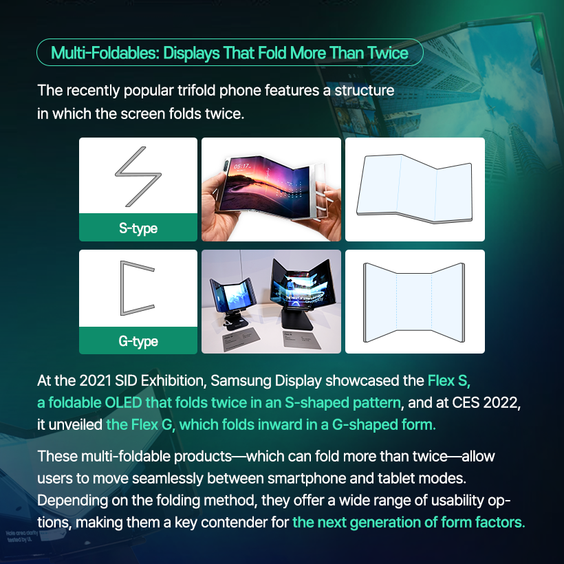 A Display That Folds Twice?  The Infinite Transformations of the Foldable OLED!  Today’s hottest topic in the smartphone industry is undoubtedly the trifold! A new type of foldable device that folds not once but twice has emerged, placing it at the center of the next-generation form-factor race.  Because foldable OLEDs can take on various shapes depending on how the display folds and how its structure is designed, screen usage and user experience can be completely reinvented. Let’s take a closer look at the diverse foldable OLED form factors that have evolved alongside Samsung Display. Where Did Foldable OLED Begin? LCDs and early OLEDs used glass substrates, which made them flat displays.  But with the development of the flexible OLED, which uses a flexible plastic substrate, displays gained the ability to bend freely.  Flexible OLED showcased by Samsung Display at CES 2013 Flexible OLED smartphones: Galaxy Round (2013), Galaxy Note Edge (2014) Various form factors enabled by flexible OLED At the CES 2013 exhibition, Samsung Display unveiled the world’s first flexible OLED, presenting a vision for flexible OLED technology that could evolve into curved, foldable, and even rollable displays. As curved and edge-type flexible OLED products continued to enter the market and the technology advanced, Samsung Display ultimately succeeded in developing foldable OLED panels that minimize damage in the folding area.  The Arrival of Foldable OLED Smartphones! In 2019, the launch of the Galaxy Fold equipped with Samsung’s foldable OLED marked the beginning of the era of foldable smartphones.  At the time, the smartphone market was experiencing explosive growth in multimedia consumption, including high-resolution video and high-performance mobile gaming.  As consumers demanded larger screens without sacrificing portability, the world was introduced to the foldable OLED, a display that could be folded to meet both needs.  Foldable Forms Based on Folding Method The structure and design of a foldable OLED device vary greatly depending on how the display is folded. The display can fold inward or outward, or even vertically or horizontally.  In-folding, Out-folding, Vertical Folding, Horizontal Folding Most foldable smartphones today adopt the more durable in-folding method.  Some devices, such as the Galaxy Z Flip, fold vertically for enhanced portability, while others, like the Galaxy Z Fold, fold horizontally to provide a wider viewing experience.  At SID 2023, Samsung Display even unveiled the Flex In & Out, a display that can fold both inward and outward a full 360 degrees. Multi-Foldables: Displays That Fold More Than Twice The recently popular trifold phone features a structure in which the screen folds twice. S-type, G-type At the 2021 SID Exhibition, Samsung Display showcased the Flex S, a foldable OLED that folds twice in an S-shaped pattern, and at CES 2022, it unveiled the Flex G, which folds inward in a G-shaped form.  These multi-foldable products—which can fold more than twice—allow users to move seamlessly between smartphone and tablet modes. Depending on the folding method, they offer a wide range of usability options, making them a key contender for the next generation of form factors. Hybrid Foldable OLED At CES 2023, Samsung Display unveiled the Flex Hybrid, a product that combines foldable and slidable OLED technologies.  After unfolding the device, the screen can be extended further by sliding it sideways.  This enables the device to transform flexibly into a smartphone, tablet, or even a laptop depending on the user’s needs. In this way, foldable OLED continues to evolve into hybrid forms by merging with various display technologies.  We’ve explored many different forms of foldable OLED so far.  Displays that fold, unfold, and expand have the potential to make our daily lives more convenient and flexible.  With its next-level foldable OLED technology, Samsung Display will continue to open new possibilities for innovative product design and user experiences.