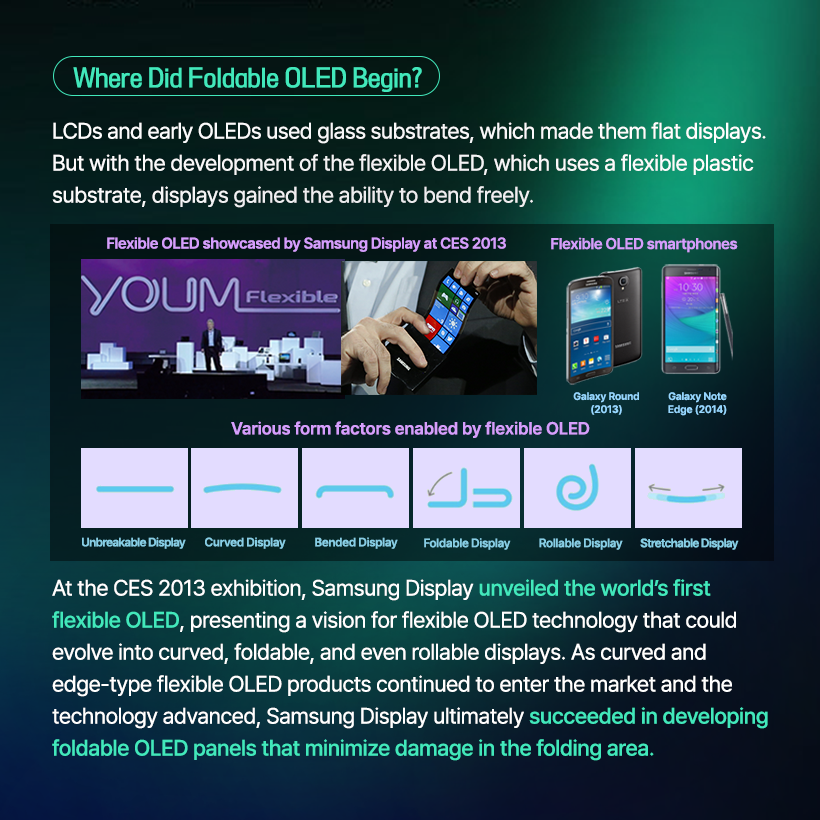 A Display That Folds Twice?  The Infinite Transformations of the Foldable OLED!  Today’s hottest topic in the smartphone industry is undoubtedly the trifold! A new type of foldable device that folds not once but twice has emerged, placing it at the center of the next-generation form-factor race.  Because foldable OLEDs can take on various shapes depending on how the display folds and how its structure is designed, screen usage and user experience can be completely reinvented. Let’s take a closer look at the diverse foldable OLED form factors that have evolved alongside Samsung Display. Where Did Foldable OLED Begin? LCDs and early OLEDs used glass substrates, which made them flat displays.  But with the development of the flexible OLED, which uses a flexible plastic substrate, displays gained the ability to bend freely.  Flexible OLED showcased by Samsung Display at CES 2013 Flexible OLED smartphones: Galaxy Round (2013), Galaxy Note Edge (2014) Various form factors enabled by flexible OLED At the CES 2013 exhibition, Samsung Display unveiled the world’s first flexible OLED, presenting a vision for flexible OLED technology that could evolve into curved, foldable, and even rollable displays. As curved and edge-type flexible OLED products continued to enter the market and the technology advanced, Samsung Display ultimately succeeded in developing foldable OLED panels that minimize damage in the folding area.  The Arrival of Foldable OLED Smartphones! In 2019, the launch of the Galaxy Fold equipped with Samsung’s foldable OLED marked the beginning of the era of foldable smartphones.  At the time, the smartphone market was experiencing explosive growth in multimedia consumption, including high-resolution video and high-performance mobile gaming.  As consumers demanded larger screens without sacrificing portability, the world was introduced to the foldable OLED, a display that could be folded to meet both needs.  Foldable Forms Based on Folding Method The structure and design of a foldable OLED device vary greatly depending on how the display is folded. The display can fold inward or outward, or even vertically or horizontally.  In-folding, Out-folding, Vertical Folding, Horizontal Folding Most foldable smartphones today adopt the more durable in-folding method.  Some devices, such as the Galaxy Z Flip, fold vertically for enhanced portability, while others, like the Galaxy Z Fold, fold horizontally to provide a wider viewing experience.  At SID 2023, Samsung Display even unveiled the Flex In & Out, a display that can fold both inward and outward a full 360 degrees. Multi-Foldables: Displays That Fold More Than Twice The recently popular trifold phone features a structure in which the screen folds twice. S-type, G-type At the 2021 SID Exhibition, Samsung Display showcased the Flex S, a foldable OLED that folds twice in an S-shaped pattern, and at CES 2022, it unveiled the Flex G, which folds inward in a G-shaped form.  These multi-foldable products—which can fold more than twice—allow users to move seamlessly between smartphone and tablet modes. Depending on the folding method, they offer a wide range of usability options, making them a key contender for the next generation of form factors. Hybrid Foldable OLED At CES 2023, Samsung Display unveiled the Flex Hybrid, a product that combines foldable and slidable OLED technologies.  After unfolding the device, the screen can be extended further by sliding it sideways.  This enables the device to transform flexibly into a smartphone, tablet, or even a laptop depending on the user’s needs. In this way, foldable OLED continues to evolve into hybrid forms by merging with various display technologies.  We’ve explored many different forms of foldable OLED so far.  Displays that fold, unfold, and expand have the potential to make our daily lives more convenient and flexible.  With its next-level foldable OLED technology, Samsung Display will continue to open new possibilities for innovative product design and user experiences.
