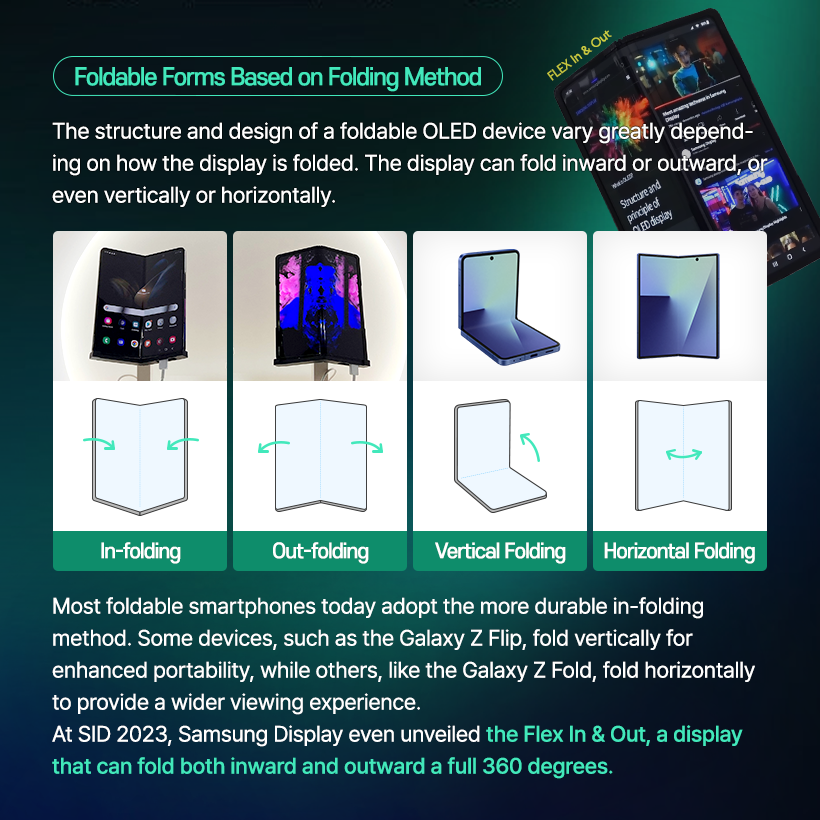A Display That Folds Twice?  The Infinite Transformations of the Foldable OLED!  Today’s hottest topic in the smartphone industry is undoubtedly the trifold! A new type of foldable device that folds not once but twice has emerged, placing it at the center of the next-generation form-factor race.  Because foldable OLEDs can take on various shapes depending on how the display folds and how its structure is designed, screen usage and user experience can be completely reinvented. Let’s take a closer look at the diverse foldable OLED form factors that have evolved alongside Samsung Display. Where Did Foldable OLED Begin? LCDs and early OLEDs used glass substrates, which made them flat displays.  But with the development of the flexible OLED, which uses a flexible plastic substrate, displays gained the ability to bend freely.  Flexible OLED showcased by Samsung Display at CES 2013 Flexible OLED smartphones: Galaxy Round (2013), Galaxy Note Edge (2014) Various form factors enabled by flexible OLED At the CES 2013 exhibition, Samsung Display unveiled the world’s first flexible OLED, presenting a vision for flexible OLED technology that could evolve into curved, foldable, and even rollable displays. As curved and edge-type flexible OLED products continued to enter the market and the technology advanced, Samsung Display ultimately succeeded in developing foldable OLED panels that minimize damage in the folding area.  The Arrival of Foldable OLED Smartphones! In 2019, the launch of the Galaxy Fold equipped with Samsung’s foldable OLED marked the beginning of the era of foldable smartphones.  At the time, the smartphone market was experiencing explosive growth in multimedia consumption, including high-resolution video and high-performance mobile gaming.  As consumers demanded larger screens without sacrificing portability, the world was introduced to the foldable OLED, a display that could be folded to meet both needs.  Foldable Forms Based on Folding Method The structure and design of a foldable OLED device vary greatly depending on how the display is folded. The display can fold inward or outward, or even vertically or horizontally.  In-folding, Out-folding, Vertical Folding, Horizontal Folding Most foldable smartphones today adopt the more durable in-folding method.  Some devices, such as the Galaxy Z Flip, fold vertically for enhanced portability, while others, like the Galaxy Z Fold, fold horizontally to provide a wider viewing experience.  At SID 2023, Samsung Display even unveiled the Flex In & Out, a display that can fold both inward and outward a full 360 degrees. Multi-Foldables: Displays That Fold More Than Twice The recently popular trifold phone features a structure in which the screen folds twice. S-type, G-type At the 2021 SID Exhibition, Samsung Display showcased the Flex S, a foldable OLED that folds twice in an S-shaped pattern, and at CES 2022, it unveiled the Flex G, which folds inward in a G-shaped form.  These multi-foldable products—which can fold more than twice—allow users to move seamlessly between smartphone and tablet modes. Depending on the folding method, they offer a wide range of usability options, making them a key contender for the next generation of form factors. Hybrid Foldable OLED At CES 2023, Samsung Display unveiled the Flex Hybrid, a product that combines foldable and slidable OLED technologies.  After unfolding the device, the screen can be extended further by sliding it sideways.  This enables the device to transform flexibly into a smartphone, tablet, or even a laptop depending on the user’s needs. In this way, foldable OLED continues to evolve into hybrid forms by merging with various display technologies.  We’ve explored many different forms of foldable OLED so far.  Displays that fold, unfold, and expand have the potential to make our daily lives more convenient and flexible.  With its next-level foldable OLED technology, Samsung Display will continue to open new possibilities for innovative product design and user experiences.