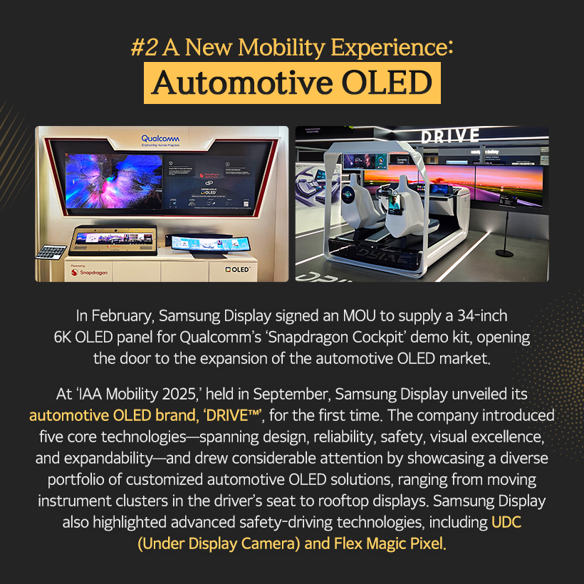 1p. SDC Highlights in 2025 What kind of year was 2025 for you?  For Samsung Display, 2025 was a milestone year, showcasing our leadership in display technology across diverse fields—including IT, mobility, and XR—driven by new challenges and technological advancements.  Let’s now take a closer look at the key technologies Samsung Display introduced in 2025.  2p. #1 From Laptops to Monitors, IT OLED Is the Leading Trend! Throughout 2025, Samsung Display partnered with global IT companies and mass-produced a wide range of OLED products for IT applications.  The company introduced a premium monitor lineup, including the world’s highest-resolution self-emissive monitor—the 27-inch UHD (160 PPI) QD-OLED—as well as 500Hz QD-OLED models. These displays were featured in new products from leading global manufacturers such as Samsung Electronics, ASUS, and MSI, driving the growth of the IT OLED market.  3p.  In particular, in April, Samsung Display became the world’s first company to mass-produce a rollable OLED panel for Lenovo’s latest device, the ‘ThinkBook Plus Gen 6 Rollable.’ The product garnered significant attention for its innovative design, featuring a display that expands vertically by approximately 50% when the panel hidden beneath the keypad is deployed.  In September, Samsung Display hosted the ‘Samsung OLED IT Summit 2025,’ where it shared its vision and strategic roadmap for IT OLED with global partners, reaffirming its commitment to driving the mainstream adoption of IT OLED and maintaining its leadership in the market.  4p. #2 A New Mobility Experience: Automotive OLED In February, Samsung Display signed an MOU to supply a 34-inch 6K OLED panel for Qualcomm’s “Snapdragon Cockpit” demo kit, opening the door to the expansion of the automotive OLED market. At ‘IAA Mobility 2025,’ held in September, Samsung Display unveiled its automotive OLED brand, ‘DRIVE™,’ for the first time. The company introduced five core technologies—spanning design, reliability, safety, visual excellence, and expandability—and drew considerable attention by showcasing a diverse portfolio of customized automotive OLED solutions, ranging from moving instrument clusters in the driver’s seat to rooftop displays. Samsung Display also highlighted advanced safety-driving technologies, including UDC (Under Display Camera) and Flex Magic Pixel.  5p. #4 In the AI Era, Low-Power Display Technology Is Essential! As on-device AI becomes increasingly prevalent, low-power solutions have emerged as a critical enabling technology. In response, Samsung Display introduced a range of advanced low-power display technologies this year.  Among them, ‘LEAD™’ earned the ‘SID Display Industry Award (DIA)’ for Display of the Year. By eliminating the polarizer traditionally used in OLED panels, this polarizer-free OLED technology reduces power consumption while enhancing brightness and outdoor visibility. Samsung Display was the first in the world to commercialize this technology in 2021.  In addition, at ‘Computex 2025’ held in May, Samsung Display unveiled ‘UT One,’ a next-generation low-power technology that enables a 1Hz variable refresh rate in IT OLEDs for the first time. By dynamically adjusting the refresh rate from 1Hz to 120Hz based on displayed content, UT One significantly reduces power consumption.  6p. #3 Even More Powerful Foldable OLED Technology This year, Samsung Display unveiled its proprietary foldable technology brand, ‘MONT FLEX™,’ underscoring its advanced and comprehensive capabilities in foldable OLEDs.  Since initiating mass production in 2019, Samsung Display has continuously enhanced the maturity of its foldable technology, becoming the first in the industry to sequentially adopt ultra-thin glass (UTG) and ‘LEAD™,’ its polarizer-free OCF technology.  In July, a foldable OLED featuring an impact-resistance–enhanced structure successfully passed 500,000 folding tests, earning recognition for its superior design from the global certification body ‘Bureau Veritas.’ More recently, Samsung Display drew significant attention by mass-producing tri-fold OLED panels that fold twice, demonstrating a new level of technological leadership in the foldable display market.  7p. #5 The Secret Behind Crisp XR Screens: Ultra-Fine Display OLEDoS In June, Samsung Display participated for the first time in the global XR exhibition ‘AWE USA 2025,’ where it showcased a broad lineup of OLEDoS technologies—one of the core display technologies for XR devices. OLEDoS is a technology in which OLEDs are fabricated directly on silicon wafers used in semiconductor manufacturing. Despite its compact form factor, it delivers ultra-high resolution through extremely dense pixel integration. At the exhibition, Samsung Display demonstrated its leadership in OLEDoS by unveiling a diverse portfolio of products, including the industry’s highest-resolution 1.4-inch RGB OLEDoS with 5,000 PPI, a 1.3-inch OLEDoS achieving 20,000 nits of brightness, and a 4,000 PPI White OLEDoS.  8p. In 2025, Samsung Display reaffirmed its No.1 technological leadership in the display industry by showcasing a portfolio of differentiated innovations across IT, foldable, automotive, and OLEDoS segments.  Looking ahead to 2026, Samsung Display plans to introduce even more advanced display technologies through continued challenges and innovations—driving progress across new technologies, new products, and new markets.  The future of displays is being shaped by Samsung Display. Stay tuned for what’s coming next.