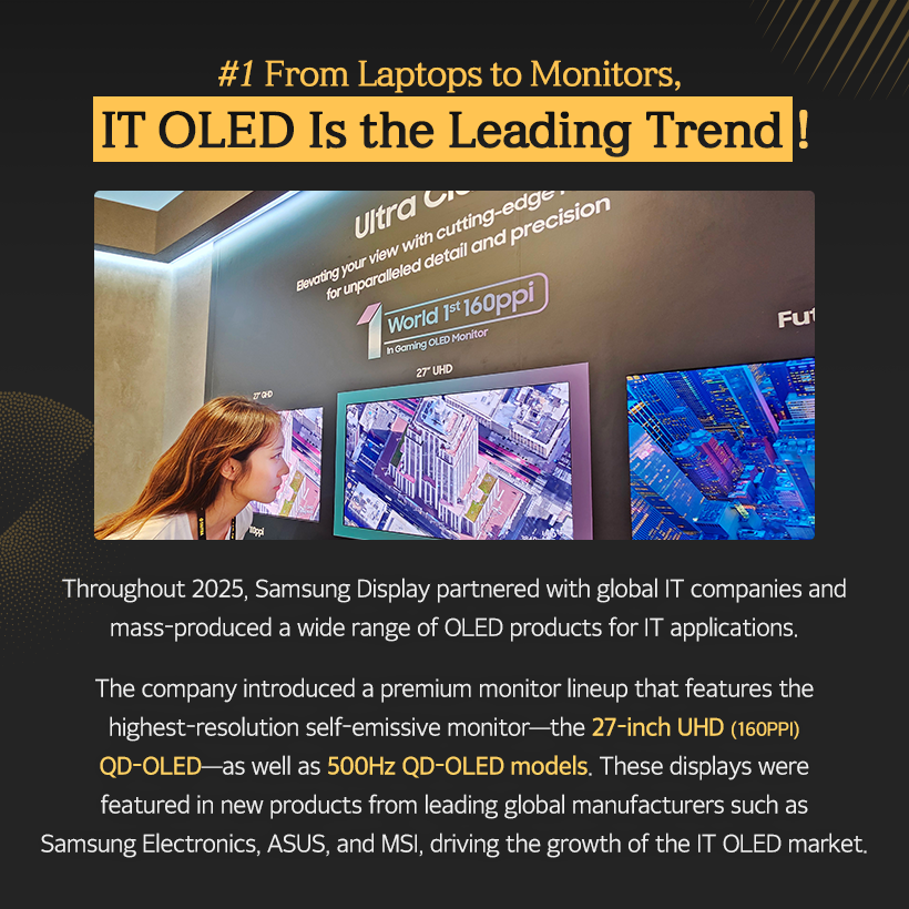1p. SDC Highlights in 2025 What kind of year was 2025 for you?  For Samsung Display, 2025 was a milestone year, showcasing our leadership in display technology across diverse fields—including IT, mobility, and XR—driven by new challenges and technological advancements.  Let’s now take a closer look at the key technologies Samsung Display introduced in 2025.  2p. #1 From Laptops to Monitors, IT OLED Is the Leading Trend! Throughout 2025, Samsung Display partnered with global IT companies and mass-produced a wide range of OLED products for IT applications.  The company introduced a premium monitor lineup, including the world’s highest-resolution self-emissive monitor—the 27-inch UHD (160 PPI) QD-OLED—as well as 500Hz QD-OLED models. These displays were featured in new products from leading global manufacturers such as Samsung Electronics, ASUS, and MSI, driving the growth of the IT OLED market.  3p.  In particular, in April, Samsung Display became the world’s first company to mass-produce a rollable OLED panel for Lenovo’s latest device, the ‘ThinkBook Plus Gen 6 Rollable.’ The product garnered significant attention for its innovative design, featuring a display that expands vertically by approximately 50% when the panel hidden beneath the keypad is deployed.  In September, Samsung Display hosted the ‘Samsung OLED IT Summit 2025,’ where it shared its vision and strategic roadmap for IT OLED with global partners, reaffirming its commitment to driving the mainstream adoption of IT OLED and maintaining its leadership in the market.  4p. #2 A New Mobility Experience: Automotive OLED In February, Samsung Display signed an MOU to supply a 34-inch 6K OLED panel for Qualcomm’s “Snapdragon Cockpit” demo kit, opening the door to the expansion of the automotive OLED market. At ‘IAA Mobility 2025,’ held in September, Samsung Display unveiled its automotive OLED brand, ‘DRIVE™,’ for the first time. The company introduced five core technologies—spanning design, reliability, safety, visual excellence, and expandability—and drew considerable attention by showcasing a diverse portfolio of customized automotive OLED solutions, ranging from moving instrument clusters in the driver’s seat to rooftop displays. Samsung Display also highlighted advanced safety-driving technologies, including UDC (Under Display Camera) and Flex Magic Pixel.  5p. #4 In the AI Era, Low-Power Display Technology Is Essential! As on-device AI becomes increasingly prevalent, low-power solutions have emerged as a critical enabling technology. In response, Samsung Display introduced a range of advanced low-power display technologies this year.  Among them, ‘LEAD™’ earned the ‘SID Display Industry Award (DIA)’ for Display of the Year. By eliminating the polarizer traditionally used in OLED panels, this polarizer-free OLED technology reduces power consumption while enhancing brightness and outdoor visibility. Samsung Display was the first in the world to commercialize this technology in 2021.  In addition, at ‘Computex 2025’ held in May, Samsung Display unveiled ‘UT One,’ a next-generation low-power technology that enables a 1Hz variable refresh rate in IT OLEDs for the first time. By dynamically adjusting the refresh rate from 1Hz to 120Hz based on displayed content, UT One significantly reduces power consumption.  6p. #3 Even More Powerful Foldable OLED Technology This year, Samsung Display unveiled its proprietary foldable technology brand, ‘MONT FLEX™,’ underscoring its advanced and comprehensive capabilities in foldable OLEDs.  Since initiating mass production in 2019, Samsung Display has continuously enhanced the maturity of its foldable technology, becoming the first in the industry to sequentially adopt ultra-thin glass (UTG) and ‘LEAD™,’ its polarizer-free OCF technology.  In July, a foldable OLED featuring an impact-resistance–enhanced structure successfully passed 500,000 folding tests, earning recognition for its superior design from the global certification body ‘Bureau Veritas.’ More recently, Samsung Display drew significant attention by mass-producing tri-fold OLED panels that fold twice, demonstrating a new level of technological leadership in the foldable display market.  7p. #5 The Secret Behind Crisp XR Screens: Ultra-Fine Display OLEDoS In June, Samsung Display participated for the first time in the global XR exhibition ‘AWE USA 2025,’ where it showcased a broad lineup of OLEDoS technologies—one of the core display technologies for XR devices. OLEDoS is a technology in which OLEDs are fabricated directly on silicon wafers used in semiconductor manufacturing. Despite its compact form factor, it delivers ultra-high resolution through extremely dense pixel integration. At the exhibition, Samsung Display demonstrated its leadership in OLEDoS by unveiling a diverse portfolio of products, including the industry’s highest-resolution 1.4-inch RGB OLEDoS with 5,000 PPI, a 1.3-inch OLEDoS achieving 20,000 nits of brightness, and a 4,000 PPI White OLEDoS.  8p. In 2025, Samsung Display reaffirmed its No.1 technological leadership in the display industry by showcasing a portfolio of differentiated innovations across IT, foldable, automotive, and OLEDoS segments.  Looking ahead to 2026, Samsung Display plans to introduce even more advanced display technologies through continued challenges and innovations—driving progress across new technologies, new products, and new markets.  The future of displays is being shaped by Samsung Display. Stay tuned for what’s coming next.