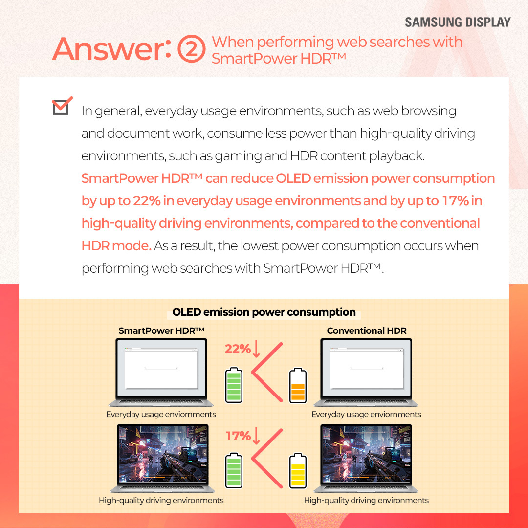 1p.  Quiz on SmartPower HDR™  2p.  #Terminology Explanation SmartPower HDR™ is a low-power technology that enables users to enjoy HDR mode on laptops with relatively low power consumption.  This technology, jointly developed by Samsung Display and Intel, applies the optimal voltage for each type of content through a variable driving method.  Compared to conventional HDR mode, it can reduce OLED emission power consumption by up to 22% in general-use environments, such as web browsing and document work, and by up to 17% in high-quality driving environments. In particular, in general-use environments, its power consumption level is nearly comparable to that of the SDR (Standard Dynamic Range) mode.  3p.  1) Which of the following technologies fits in □? => 변경: Which technology fits in □? □ is an image expression technology that expands the range between bright and dark areas on the screen, allowing objects to be represented more clearly. When this technology is applied, bright areas appear brighter and more detailed, while dark areas appear darker, yet objects remain distinctly visible.  4p. Answer: HDR (High Dynamic Range)  HDR (High Dynamic Range) is a technology that expands screen brightness, contrast ratio, and color gamut to deliver more realistic and richer images. By complementing the limitations of the SDR (Standard Dynamic Range) technology, which previously had limited maximum brightness and a restricted color range, it provides a wider range of brightness and colors, enabling a visual experience that is closer to reality. Color-contrast capture / editing process / general display, HDR-implemented display  5p.  2) Which of the following statements about SmartPower HDR™ is correct? ① It is a technology that reduces power consumption by adjusting the voltage while maintaining the same image quality as before. ② It is a display technology that enhances image quality. ③ The HDR mode automatically turns off after a certain period of time. ④ It is a low-power technology available only on LCD-based laptops.  6p.  Answer: ① It is a technology that reduces power consumption by adjusting the voltage while maintaining the same image quality as before. SmartPower HDR™ is a technology that reduces OLED emission power consumption by adjusting the driving voltage according to the content. In general, everyday usage environments such as web browsing and document work require a low voltage, whereas high-quality games and video content require a higher voltage. This technology addresses a limitation of the conventional HDR mode, which consumes excessive power because it is fixed at a high voltage regardless of the content type.  7p.  Which of the following situations results in the lowest OLED emission power consumption on an OLED laptop? ① When performing web searches in the HDR mode ② When performing web searches with SmartPower HDR™ ③ When watching high-quality video content in the HDR mode ④ When watching high-quality video content with SmartPower HDR™  8p.  Answer: ② When performing web searches with SmartPower HDR™ In general, everyday usage environments, such as web browsing and document work, consume less power than high-quality driving environments, such as gaming and HDR content playback. SmartPower HDR™ can reduce OLED emission power consumption by up to 22% in everyday usage environments and by up to 17% in high-quality driving environments, compared to the conventional HDR mode. As a result, the lowest power consumption occurs when performing web searches with SmartPower HDR™. OLED emission power consumption / everyday usage environments / high-quality driving environments / conventional HDR  9p.  So far, we have learned about the SmartPower HDR™ technology through a series of quizzes. SmartPower HDR™ is an innovative low-power technology that enables the HDR mode on laptops with relatively low power consumption.  It is expected to deliver a enhanced visual experience to laptop users who have traditionally relied on SDR as the default image quality mode due to power consumption constraints that have limited the color gamut and brightness.  Please look forward to Samsung Display continuing to deliver innovative display experiences to a wide range of users through a variety of low-power OLED technologies.