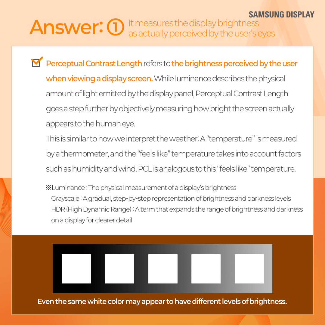 Perceptual Contrast Length (PCL) refers to a metric that quantifies the brightness perceived by human eyes. It is based on the idea that users perceive the brightness of a display not only by its actual physical brightness but also by its contrast ratio. This is because, even with the same image, the higher the contrast ratio of a display, the brighter it appears to the viewer.