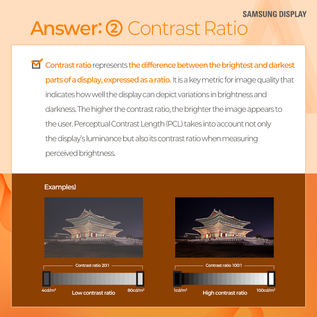 Perceptual Contrast Length (PCL) refers to a metric that quantifies the brightness perceived by human eyes. It is based on the idea that users perceive the brightness of a display not only by its actual physical brightness but also by its contrast ratio. This is because, even with the same image, the higher the contrast ratio of a display, the brighter it appears to the viewer.