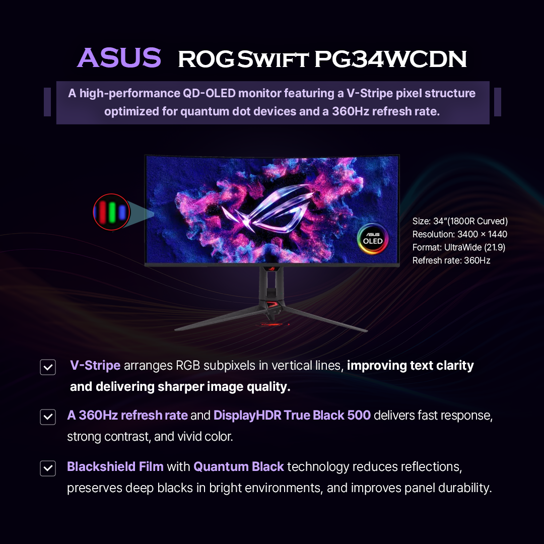 1p. Brighter and sharper than before! Four QD-OLED monitors to watch in 2026  2p. <Rising share of self-emissive panels in the premium monitor market> Source: Omdia  OLED is rapidly gaining share in the premium monitor segment as demand rises for high-performance gaming and creator displays. According to Omdiam, self-emissive panels in monitors priced above $500 are projected to grow from 14% in 2024 to 23% in 2025 and 27% in 2026. Samsung Display led the market last year with a 75% share of OLED panel shipments. The company is driving innovation with technologies such as 360Hz QD-OLED with V-stripe, Penta Tandem, and Quantum Black. Let’s take a look at four new 2026 QD-OLED built with Samsung Display’s latest innovations.  3p.  ASUS ROG Swift PG34WCDN A high-performance QD-OLED monitor featuring a V-Stripe pixel structure optimized for quantum dot devices and a 360Hz refresh rate.  1) V-Stripe arranges RGB subpixels in vertical lines, improving text clarity and delivering sharper image quality.  2) A 360Hz refresh rate and DisplayHDR True Black 500 delivers fast response, strong contrast, and vivid color.   3) Blackshield Film with Quantum Black technology reduces reflections, preserves deep blacks in bright environments, and improves panel durability.   4p. DELL UltraSharp U3226Q A QD-OLED monitor awarded at CES 2026 Innovation Awards for its outstanding color performance and sharp image quality.  1) The 4K QD-OLED display offers a 1.5M:1 contrast ratio and Display HDR True Black 500 delivering deep, lifelike colors.  2) It covers 99% of the DCI-P3 color gamut, ideal for video editing, color grading, and design work.  3) A built-in colorimeter allows calibration without external tools, helping maintain consistent color accuracy.   5p. MSI MPG 342CQR X36 A 34-inch gaming monitor featuring Samsung Display QD-OLED technologies, including the Penta Tandem structure and Quantum Black anti-reflection film.  1) The Penta Tandem structure stacks five blue OLED layers, boosting light efficiency by about 30%, reducing power consumption, and reaching up to 1300 nits of HDR brightness.  2) The V-Stripe RGB pixel layout improves text clarity and minimizes color fringing.  3) Dark Armor film with Quantum Black technology strengthens surface hardness from 2H to 3H, enhances light absorption, and delivers up to 40% deeper true blacks.  4) A 360Hz refresh rate, 0.03ms response time, and VESA CleanMR 18000 certification ensure smooth, blur-free motion.   6p. Samsung G80SH A 32-inch gaming monitor designed for immersive play, combining QD-OLED color, high contrast, and 4K resolution.  1) It supports 4K (3,840×2,160) resolution and up to 240Hz refresh rate for detailed and smooth visuals.   2) With peak brightness of 300 nits and DisplayHDR True Black 500, it delivers deep blacks, strong contrast, and clear detail in dark scenes.   3) Equipped with Display Port 2.1 (UHBR 20) supporting up to 80Gbps, it handles advanced features like HDR and VRR without data loss.  *HDR: High Dynamic Range, *VRR: Variable Refresh Rate  7p.  Samsung Display QD-OLED continues to push boundaries in image quality, speed, and energy efficiency, setting a new benchmark in the premium monitor market.  As the next generation of displays takes shape, QD-OLED is defining what comes next. 