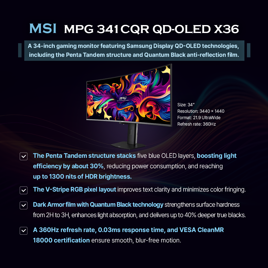 1p. Brighter and sharper than before! Four QD-OLED monitors to watch in 2026  2p. <Rising share of self-emissive panels in the premium monitor market> Source: Omdia  OLED is rapidly gaining share in the premium monitor segment as demand rises for high-performance gaming and creator displays. According to Omdiam, self-emissive panels in monitors priced above $500 are projected to grow from 14% in 2024 to 23% in 2025 and 27% in 2026. Samsung Display led the market last year with a 75% share of OLED panel shipments. The company is driving innovation with technologies such as 360Hz QD-OLED with V-stripe, Penta Tandem, and Quantum Black. Let’s take a look at four new 2026 QD-OLED built with Samsung Display’s latest innovations.  3p.  ASUS ROG Swift PG34WCDN A high-performance QD-OLED monitor featuring a V-Stripe pixel structure optimized for quantum dot devices and a 360Hz refresh rate.  1) V-Stripe arranges RGB subpixels in vertical lines, improving text clarity and delivering sharper image quality.  2) A 360Hz refresh rate and DisplayHDR True Black 500 delivers fast response, strong contrast, and vivid color.   3) Blackshield Film with Quantum Black technology reduces reflections, preserves deep blacks in bright environments, and improves panel durability.   4p. DELL UltraSharp U3226Q A QD-OLED monitor awarded at CES 2026 Innovation Awards for its outstanding color performance and sharp image quality.  1) The 4K QD-OLED display offers a 1.5M:1 contrast ratio and Display HDR True Black 500 delivering deep, lifelike colors.  2) It covers 99% of the DCI-P3 color gamut, ideal for video editing, color grading, and design work.  3) A built-in colorimeter allows calibration without external tools, helping maintain consistent color accuracy.   5p. MSI MPG 342CQR X36 A 34-inch gaming monitor featuring Samsung Display QD-OLED technologies, including the Penta Tandem structure and Quantum Black anti-reflection film.  1) The Penta Tandem structure stacks five blue OLED layers, boosting light efficiency by about 30%, reducing power consumption, and reaching up to 1300 nits of HDR brightness.  2) The V-Stripe RGB pixel layout improves text clarity and minimizes color fringing.  3) Dark Armor film with Quantum Black technology strengthens surface hardness from 2H to 3H, enhances light absorption, and delivers up to 40% deeper true blacks.  4) A 360Hz refresh rate, 0.03ms response time, and VESA CleanMR 18000 certification ensure smooth, blur-free motion.   6p. Samsung G80SH A 32-inch gaming monitor designed for immersive play, combining QD-OLED color, high contrast, and 4K resolution.  1) It supports 4K (3,840×2,160) resolution and up to 240Hz refresh rate for detailed and smooth visuals.   2) With peak brightness of 300 nits and DisplayHDR True Black 500, it delivers deep blacks, strong contrast, and clear detail in dark scenes.   3) Equipped with Display Port 2.1 (UHBR 20) supporting up to 80Gbps, it handles advanced features like HDR and VRR without data loss.  *HDR: High Dynamic Range, *VRR: Variable Refresh Rate  7p.  Samsung Display QD-OLED continues to push boundaries in image quality, speed, and energy efficiency, setting a new benchmark in the premium monitor market.  As the next generation of displays takes shape, QD-OLED is defining what comes next. 