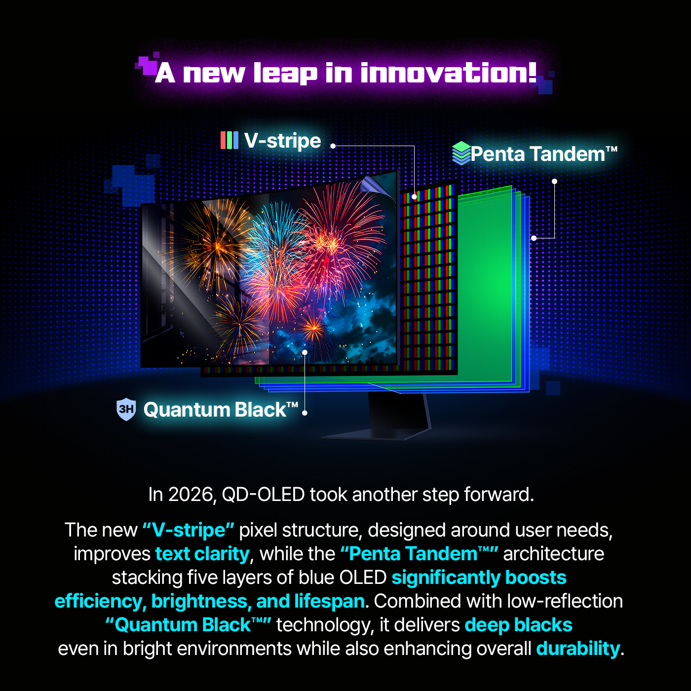 A new leap in innovation! In 2026, QD-OLED took another step forward. The new "V-stripe" pixel structure, designed around user needs, improves text clarity, while the "Penta Tandem™" architecture stacking five layers of blue OLED significantly boosts efficiency, brightness, and lifespan. Combined with low-reflection "Quantum Black™" technology, it delivers deep blacks even in bright environments while also enhancing overall durability.