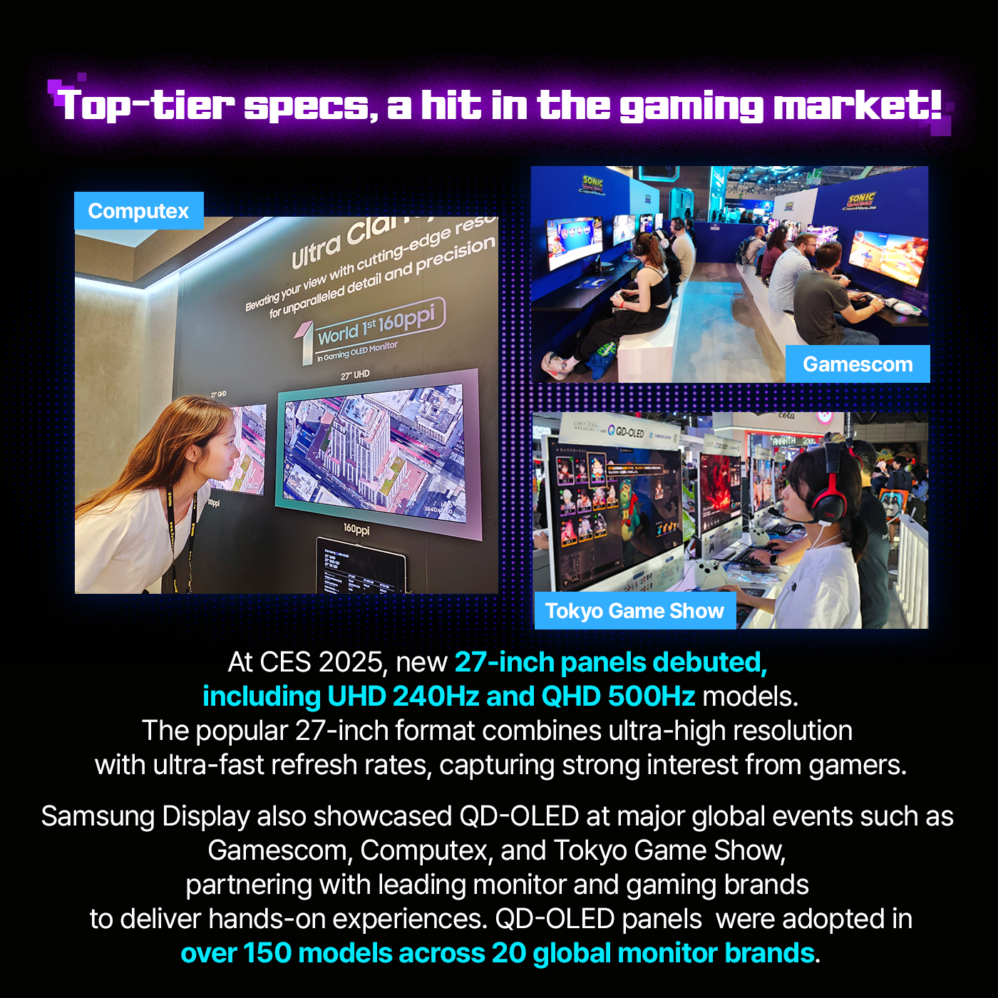 Top-tier specs, a hit in the gaming market! At CES 2025, new 27-inch panels debuted, including UHD 240Hz and QHD 500Hz models. The popular 27-inch format combines ultra-high resolution with ultra-fast refresh rates, capturing strong interest from gamers. Samsung Display also showcased QD-OLED at major global events such as Gamescom, Computex, and Tokyo Game Show, partnering with leading monitor and gaming brands to deliver hands-on experiences. QD-OLED panels were adopted in over 150 models across 20 global monitor brands.