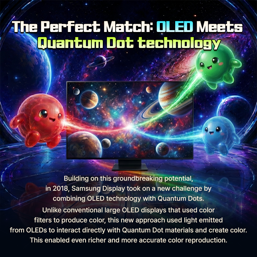 The Perfect Match: OLED Meets Quantum Dot technology  Building on this groundbreaking potential, in 2018, Samsung Display took on a new challenge by combining OLED technology with Quantum Dots. Unlike conventional large OLED displays that used color filters to produce color, this new approach used light emitted from OLEDs to interact directly with Quantum Dot materials and create color. This enabled even richer and more accurate color reproduction.