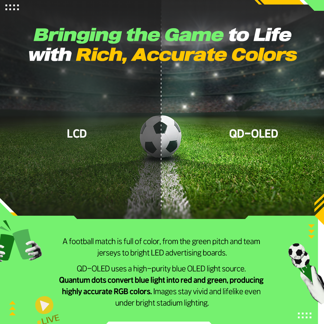 Bringing the Game to Life with Rich, Accurate Colors  LCD  QD-OLED  A football match is full of color, from the green pitch and team jerseys to bright LED advertising boards. QD-OLED uses a high-purity blue OLED light source. Quantum dots convert blue light into red and green, producing highly accurate RGB colors. Images stay vivid and lifelike even under bright stadium lighting.
