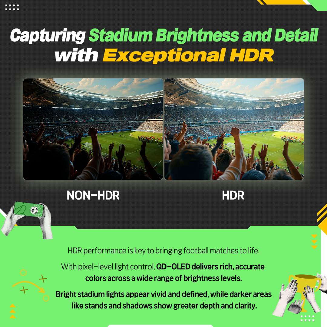 Capturing Stadium Brightness and Detail with Exceptional HDR  NON-HDR  HDR  HDR performance is key to bringing football matches to life. With pixel-level light control, QD-OLED delivers rich, accurate colors across a wide range of brightness levels. Bright stadium lights appear vivid and defined, while darker areas like stands and shadows show greater depth and clarity.