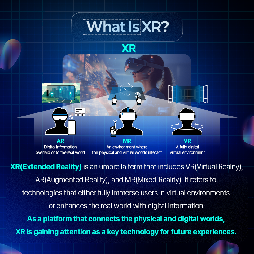 XR(Extended Reality) is an umbrella term that includes VR(Virtual Reality), AR(Augmented Reality), and MR(Mixed Reality). It refers to technologies that either fully immerse users in virtual environments or enhances the real world with digital information. As a platform that connects the physical and digital worlds, XR is gaining attention as a key technology for future experiences.