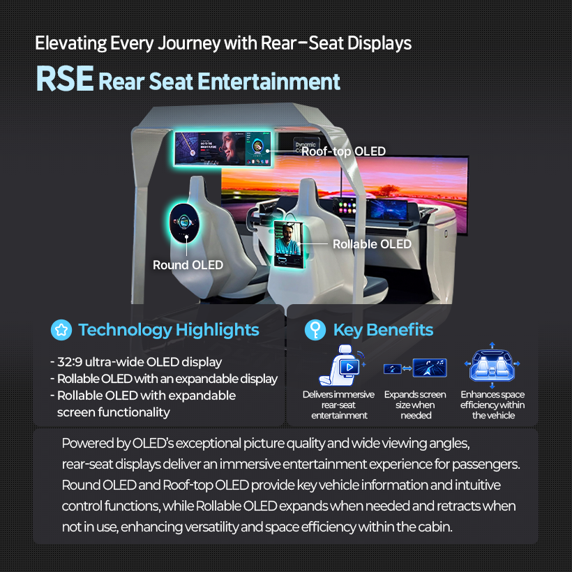 Elevating Every Journey with Rear-Seat Displays RSE Rear Seat Entertainment  ypamic  Roof-top OLED  Rollable OLED  Round OLED  Technology Highlights  Key Benefits  - 32:9 ultra-wide OLED display - Rollable OLED with an expandable display - Rollable OLED with expandable  Delivers immersive Expands screen  Enhances space  screen functionality  rear-seat  size when  efficiency within  entertainment  needed  the vehicle  Powered by OLED's exceptional picture quality and wide viewing angles, rear-seat displays deliver an immersive entertainment experience for passengers. Round OLED and Roof-top OLED provide key vehicle information and intuitive control functions, while Rollable OLED expands when needed and retracts when not in use, enhancing versatility and space efficiency within the cabin.
