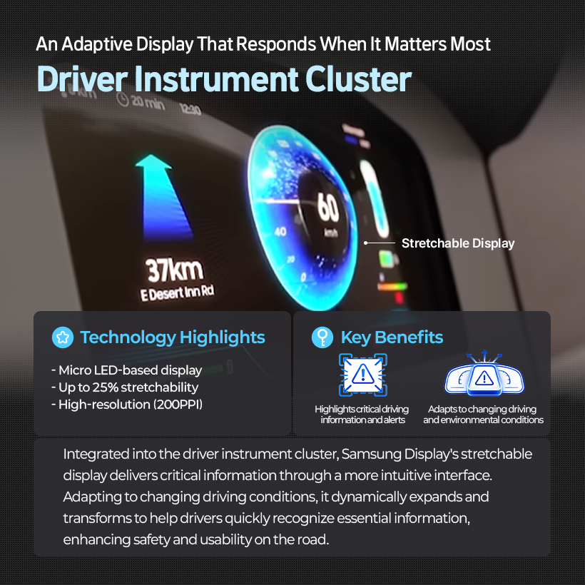 An Adaptive Display That Responds When It Matters Most Driver Instrument Cluster  6 20 min 1230  60  40  Stretchable Display  37km  E Desert Inn Rd Technology Highlights  Key Benefits  - Micro LED-based display - Up to 25% stretchability - High-resolution (200PPI)  Highlights critical driving  Adapts to changing driving  information and s  and environmental conditions Integrated into the driver instrument cluster, Samsung Display's stretchable display delivers critical information through a more intuitive interface. Adapting to changing driving conditions, it dynamically expands and transforms to help drivers quickly recognize essential information, enhancing safety and usability on the road.