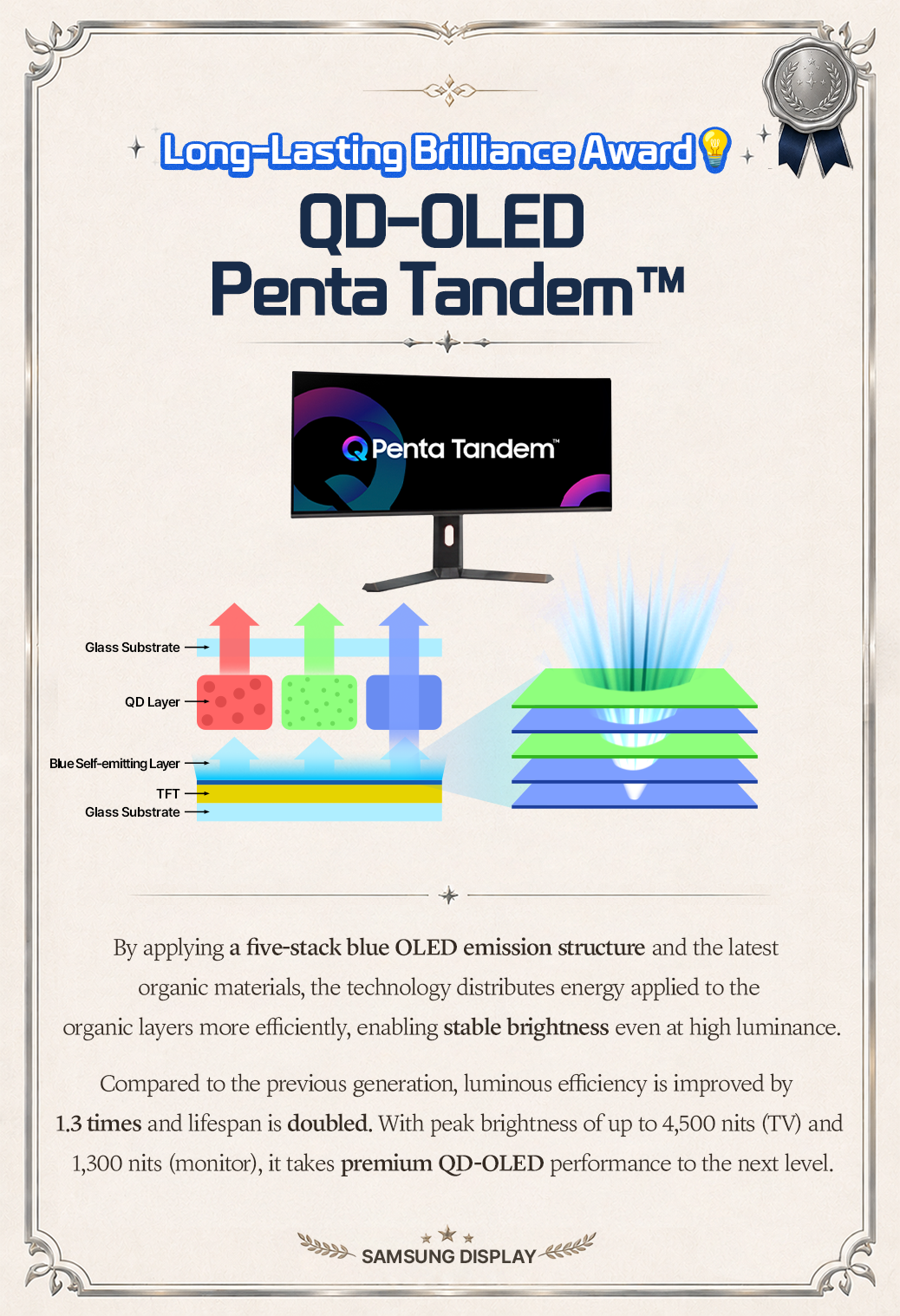 Long-Lasting Brilliance Award QD-OLED Penta TandemTM  Q Penta Tandem