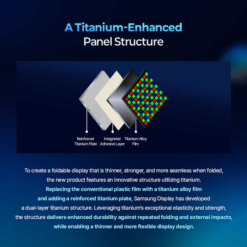 A Titanium-Enhanced Panel Structure  Reinforced  Integrated Titanium Alloy Titanium Plate Adhesive Layer  Film  To create a foldable display that is thinner, stronger, and more seamless when folded, the new product features an innovative structure utilizing titanium. Replacing the conventional plastic film with a titanium alloy film and adding a reinforced titanium plate, Samsung Display has developed a dual-layer titanium structure. Leveraging titanium's exceptional elasticity and strength, the structure delivers enhanced durability against repeated folding and external impacts, while enabling a thinner and more flexible display design.
