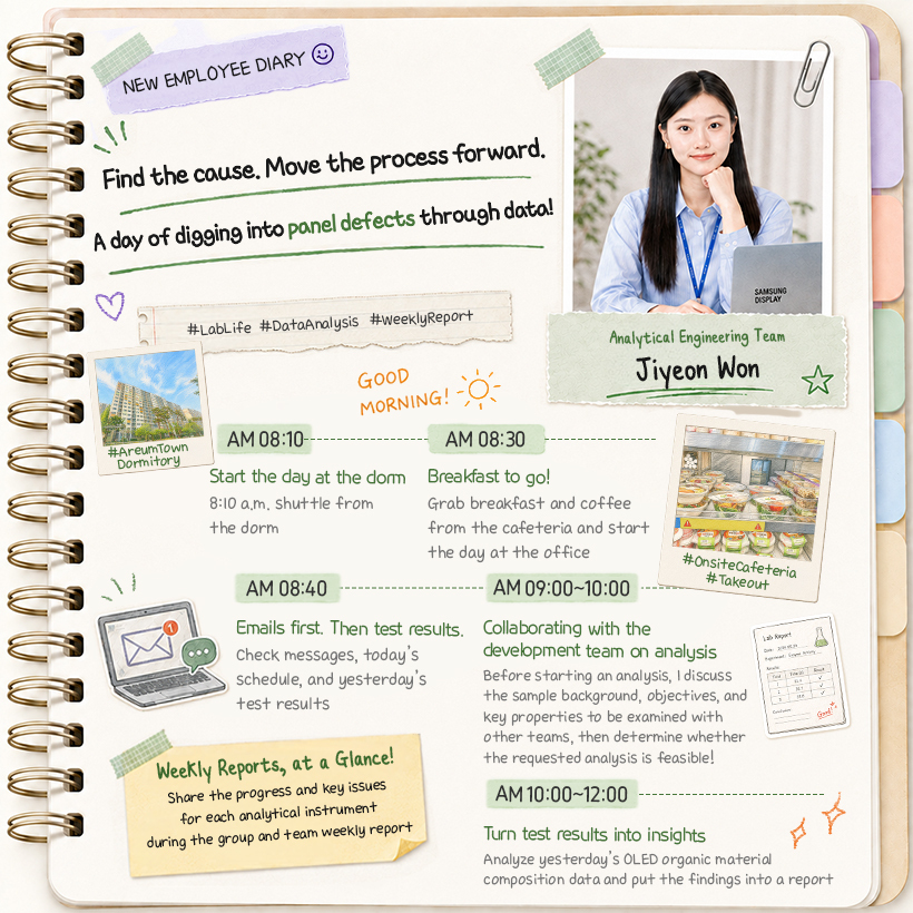 Analytical Engineering Team Jiyeon Won Find the cause. Move the process forward. A day of digging into panel defects through data! #LabLife #DataAnalysis #WeeklyReport  AM 08:10 Start the day at the dorm 8:10 a.m. shuttle from the dorm #AreumTownDormitory  AM 08:30 Breakfast to go! Grab breakfast and coffee from the cafeteria and start the day at the office #OnsiteCafeteria #Takeout  AM 08:40 Emails first. Then test results. Check messages, today’s schedule, and yesterday’s test results  AM 09:00~10:00 Collaborating with the development team on analysis Before starting an analysis, I discuss the sample background, objectives, and key properties to be examined with other teams, then determine whether the requested analysis is feasible!  AM 10:00~12:00 Turn test results into insights Analyze yesterday’s OLED organic material composition data and put the findings into a report  (포스트잇) Weekly Reports, at a Glance! Share the progress and key issues for each analytical instrument during the group and team weekly report